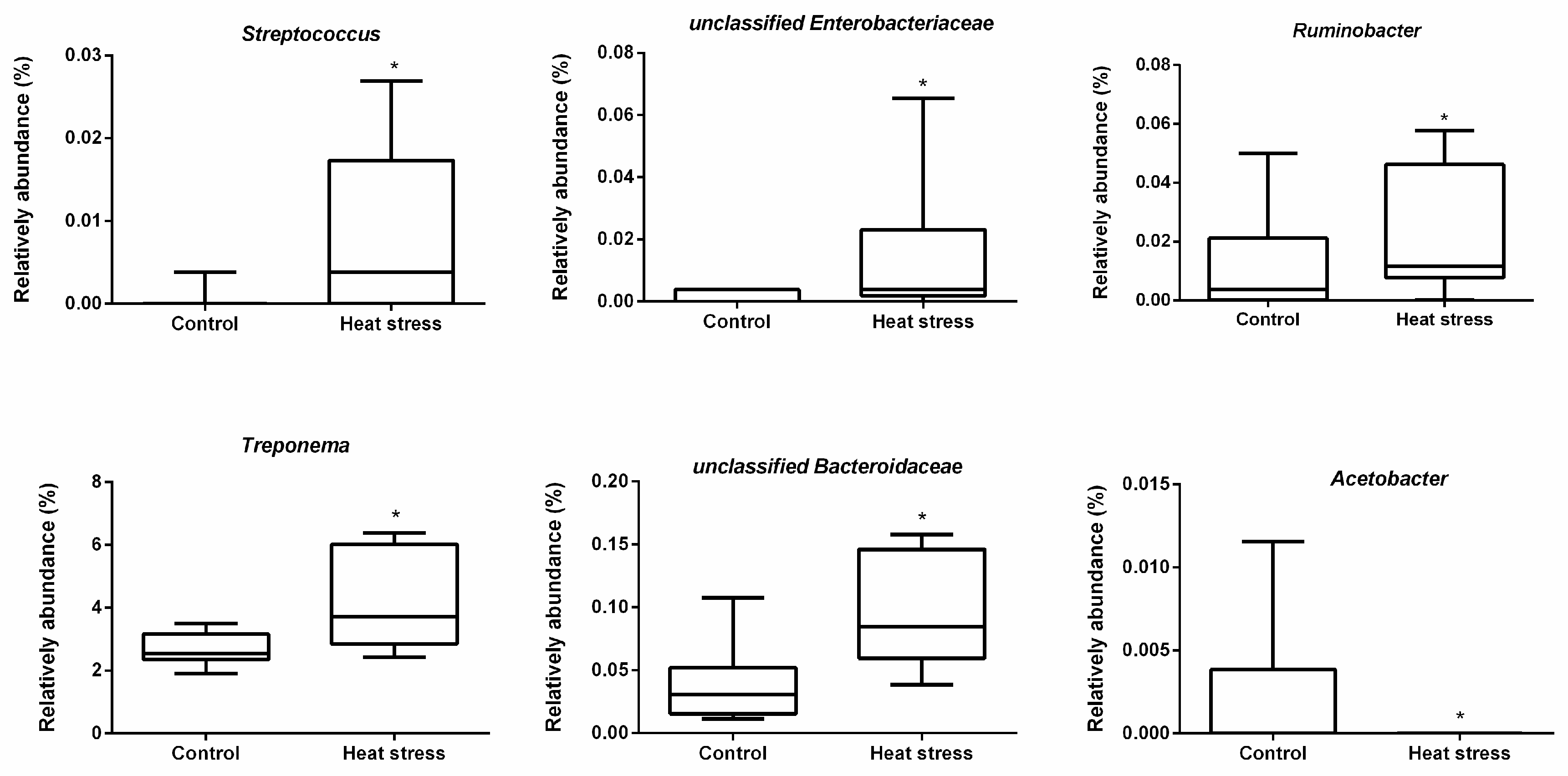 Animals 09 00925 g006
