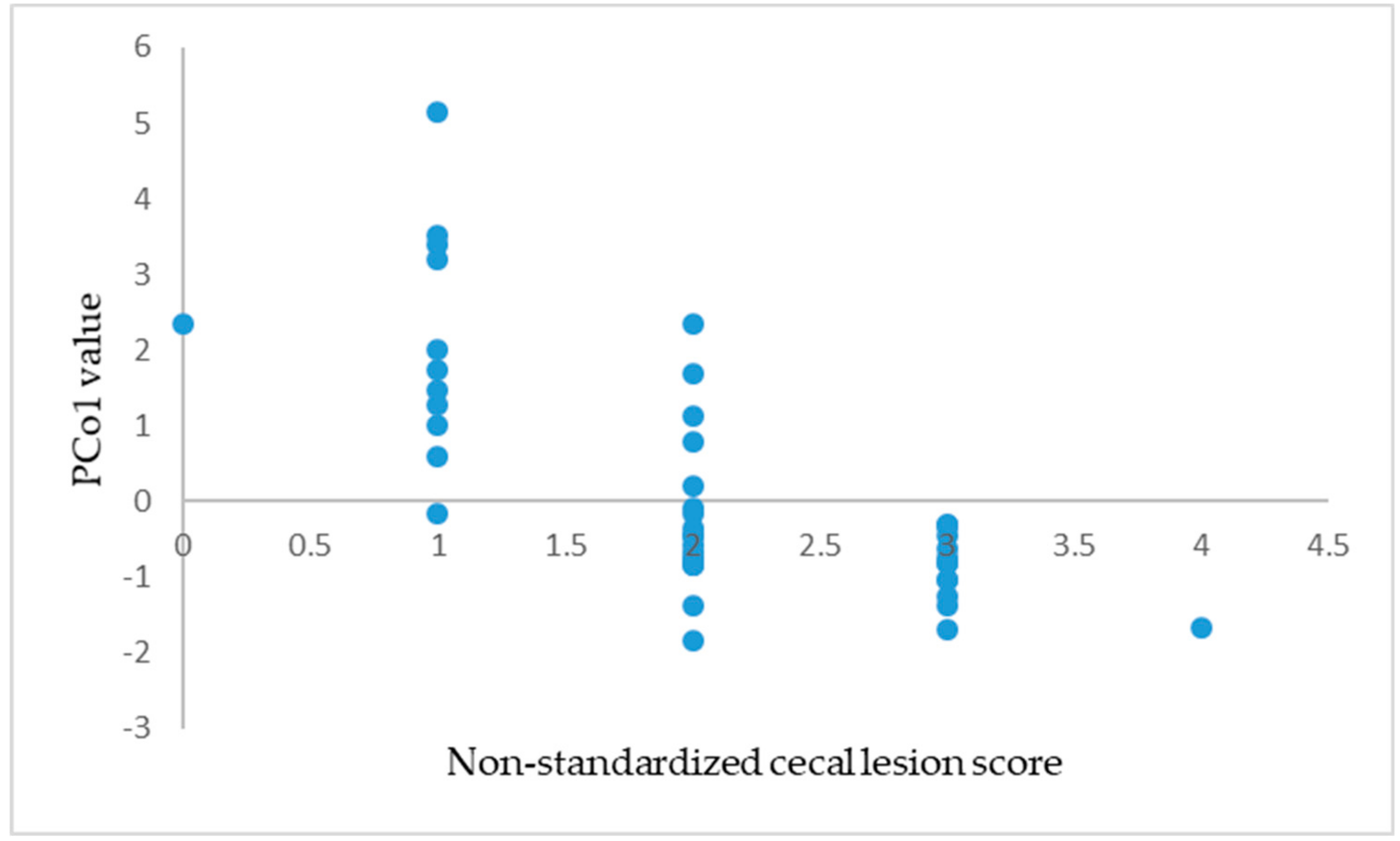 Animals 09 00926 g001 Animals 09 00926 g001