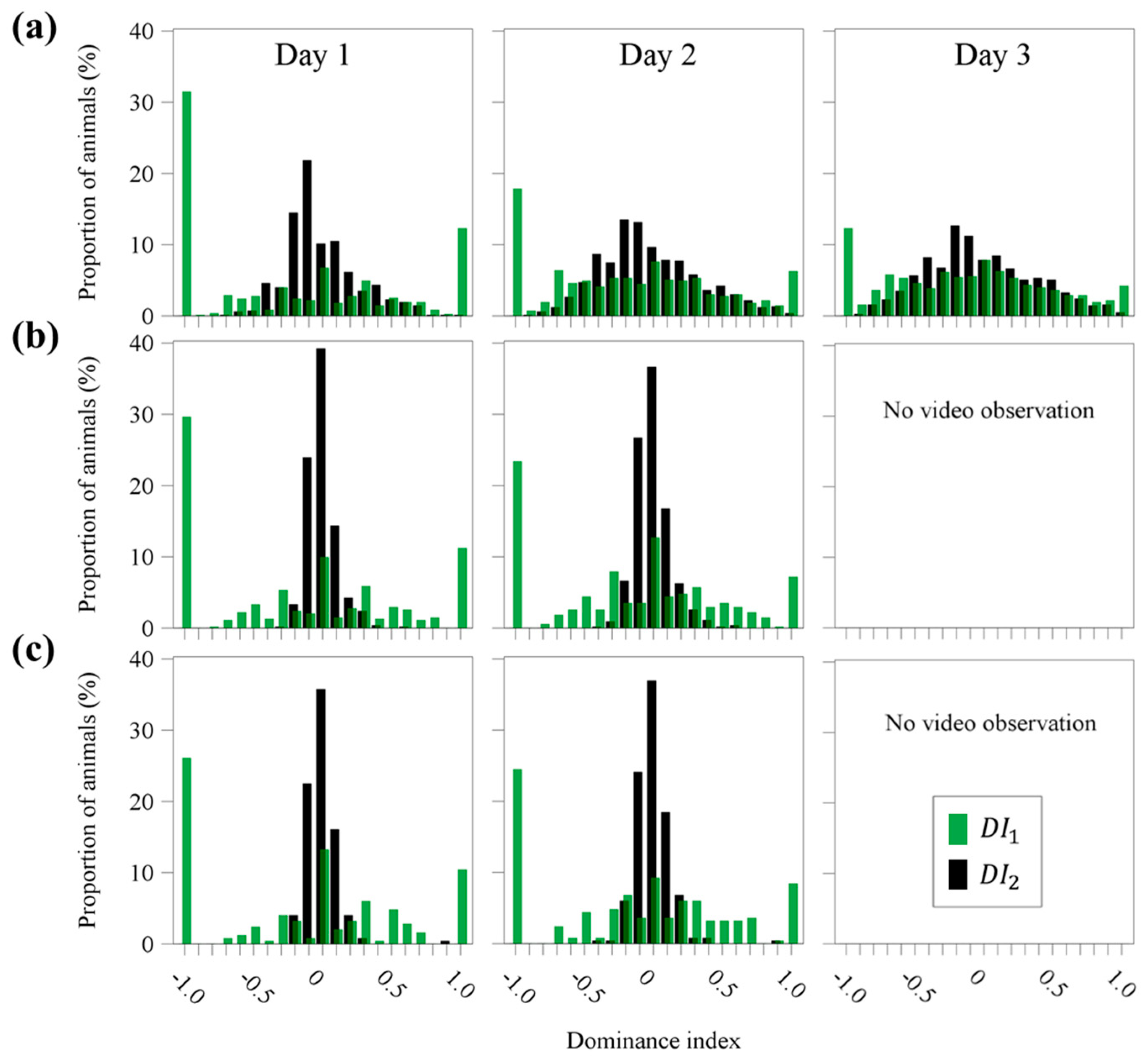 Animals 09 00929 g002