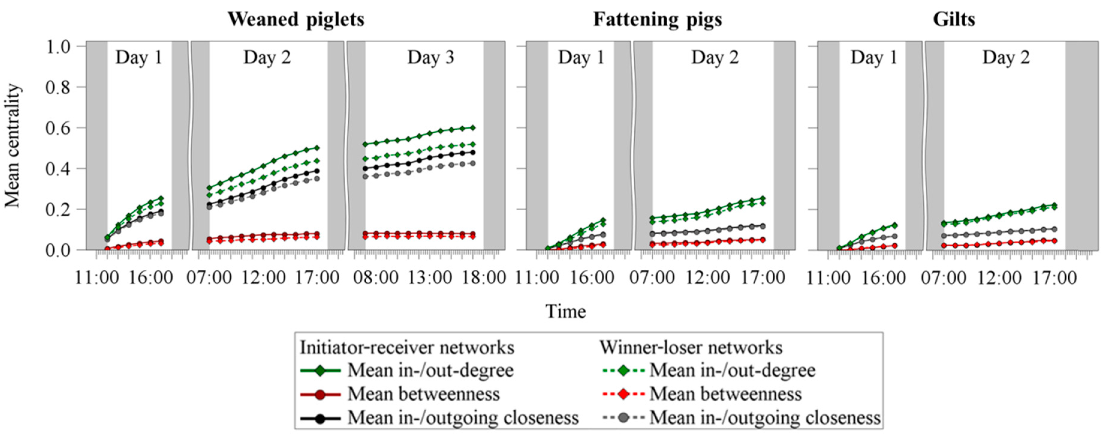 Animals 09 00929 g003