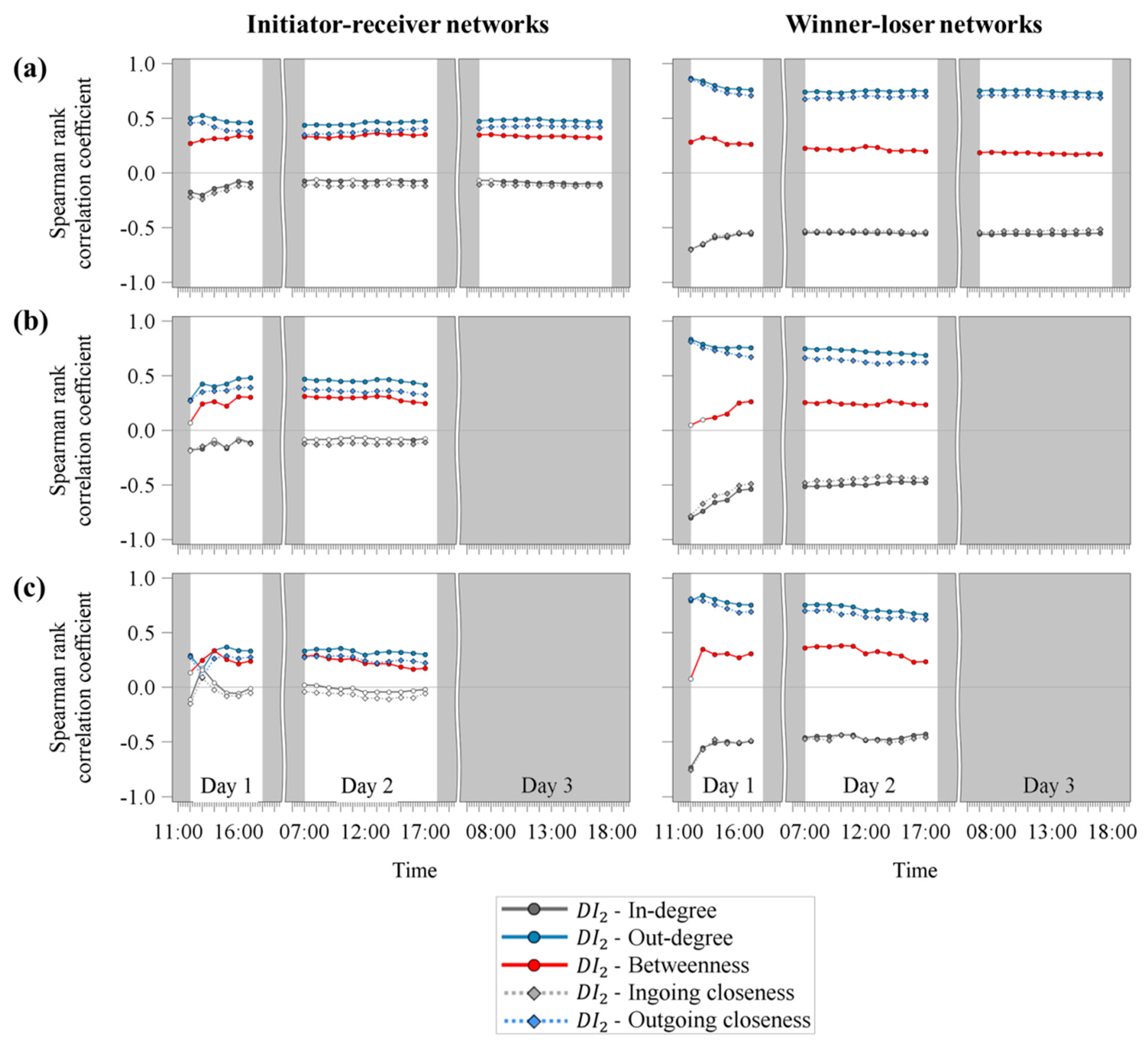 Animals 09 00929 g004