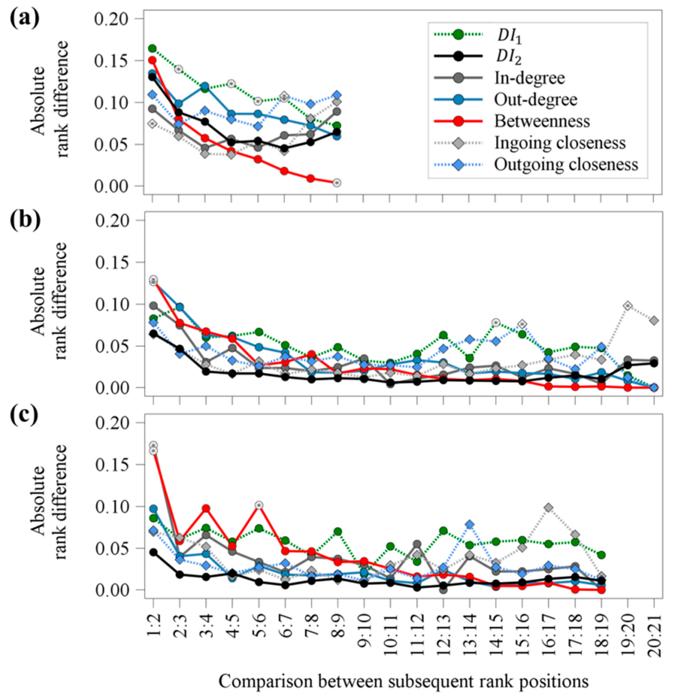 Animals 09 00929 g005