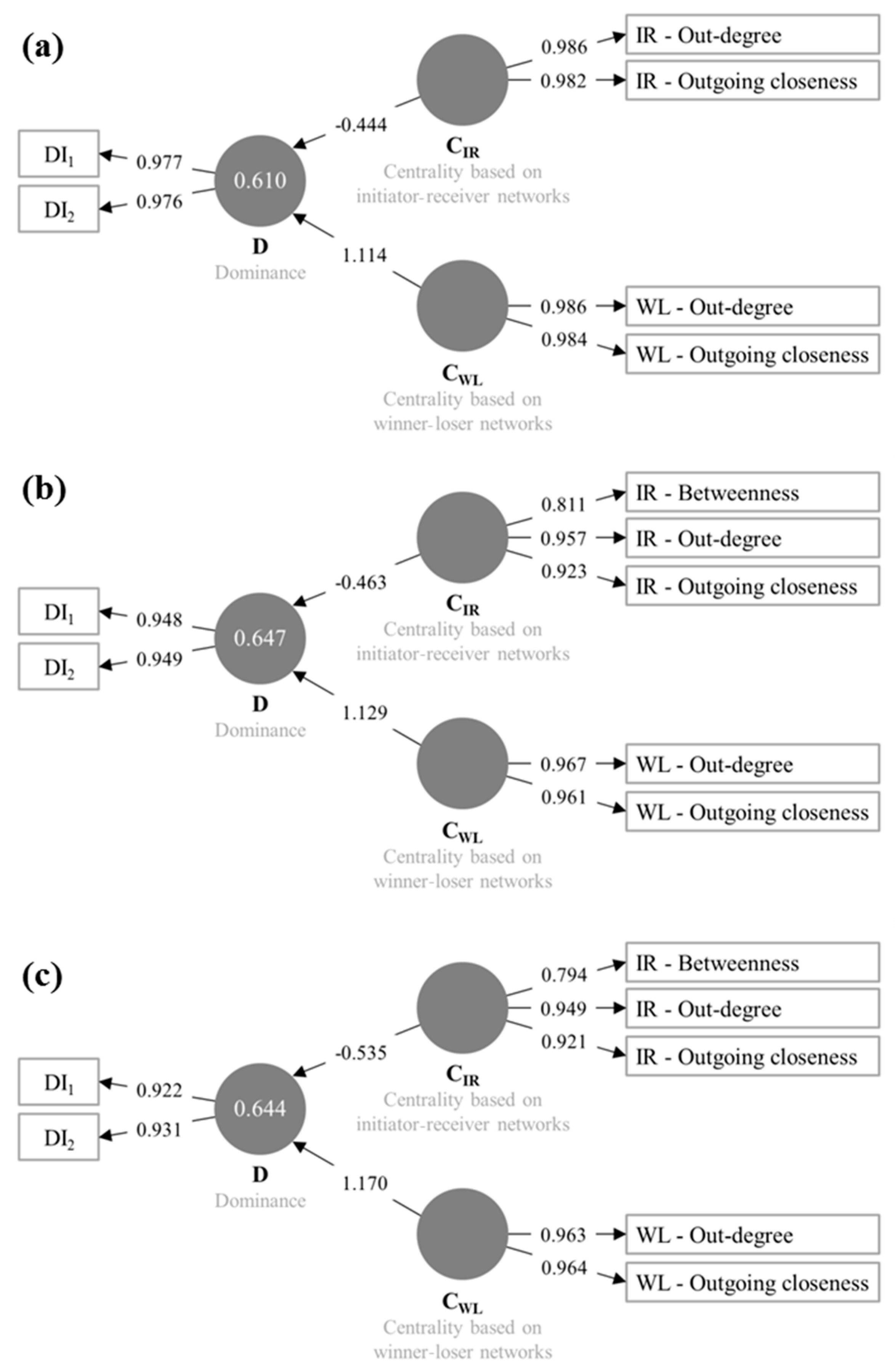 Animals 09 00929 g006