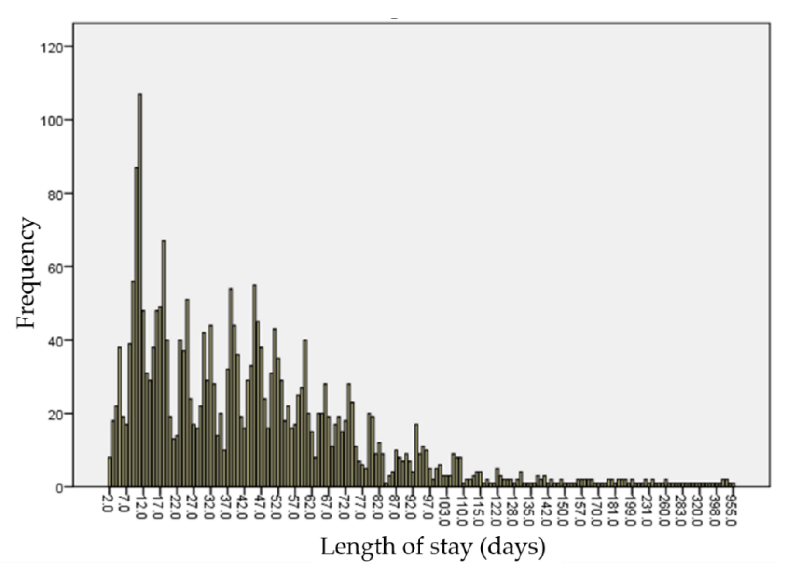 Animals 09 00940 g001