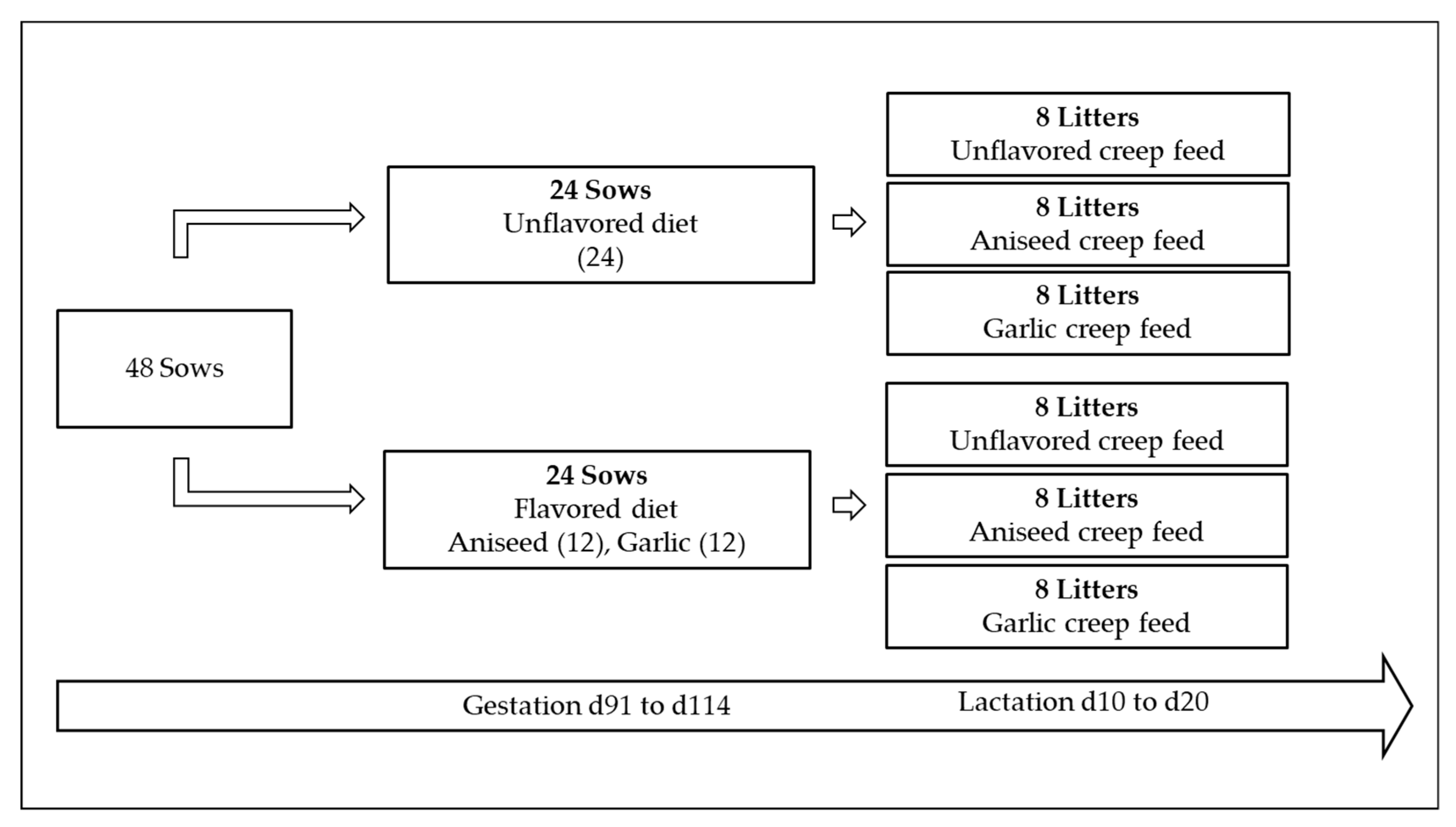 Animals 09 00944 g001 Animals 09 00944 g001