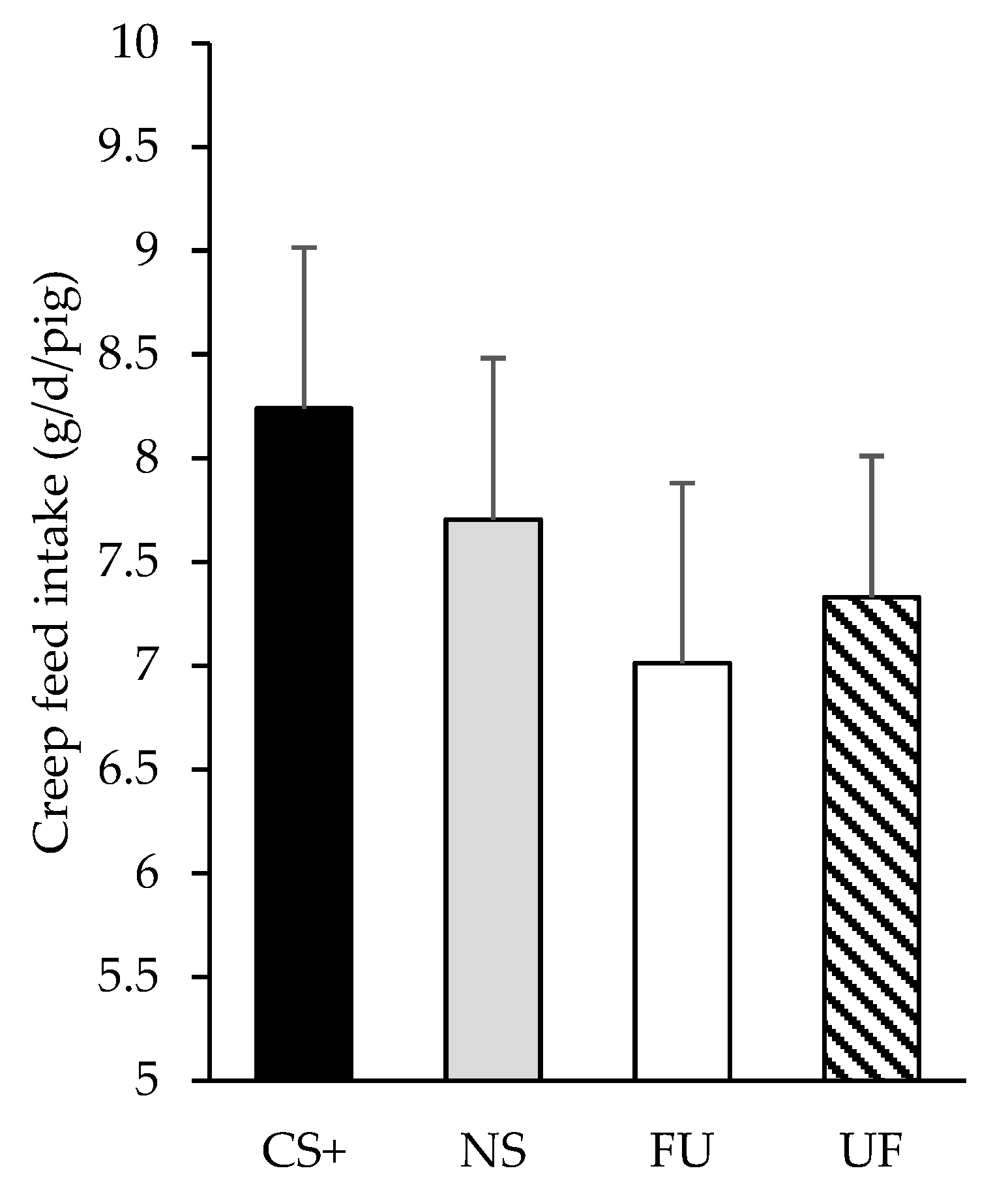 Animals 09 00944 g003 Animals 09 00944 g003