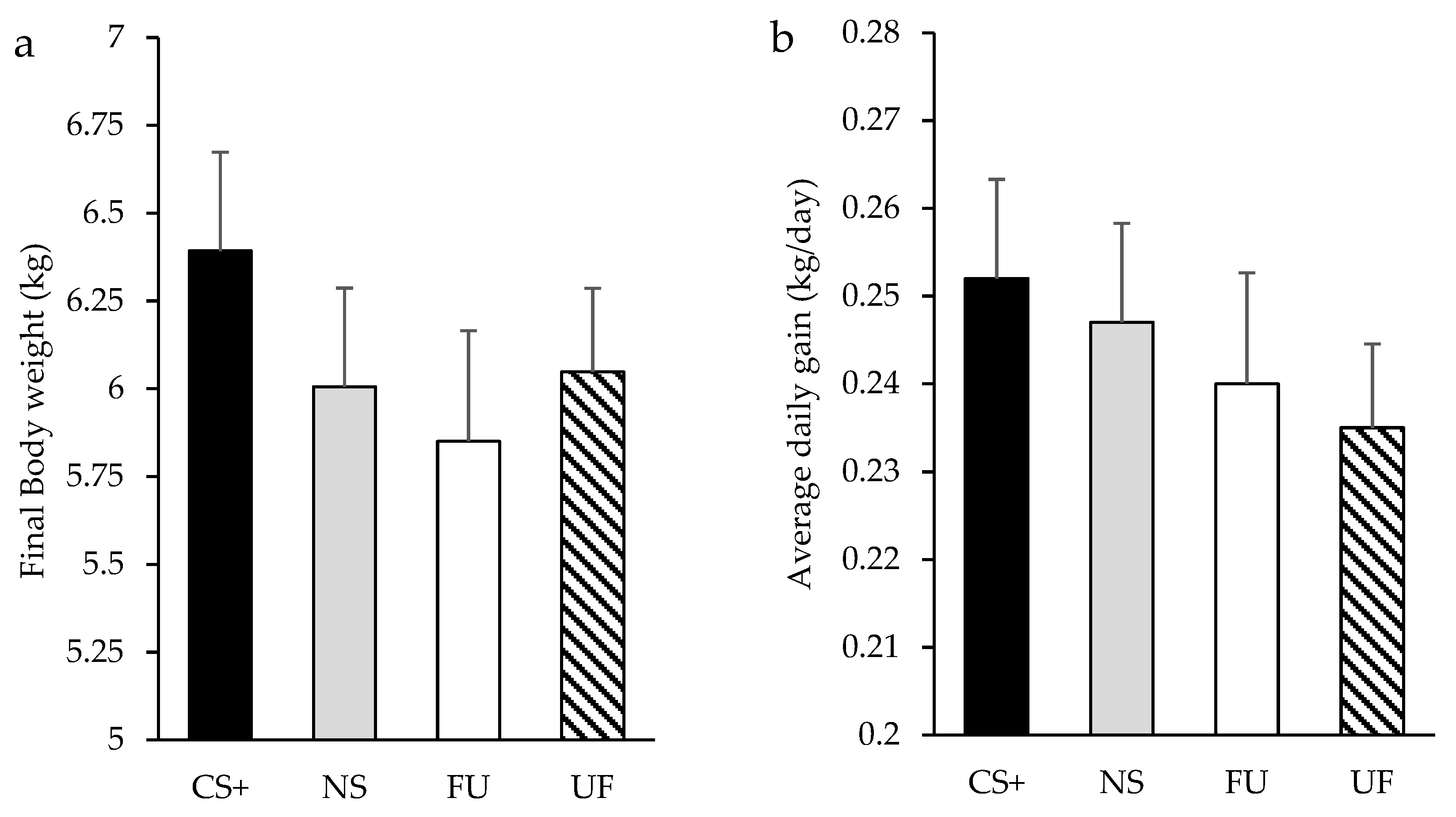 Animals 09 00944 g004 Animals 09 00944 g004