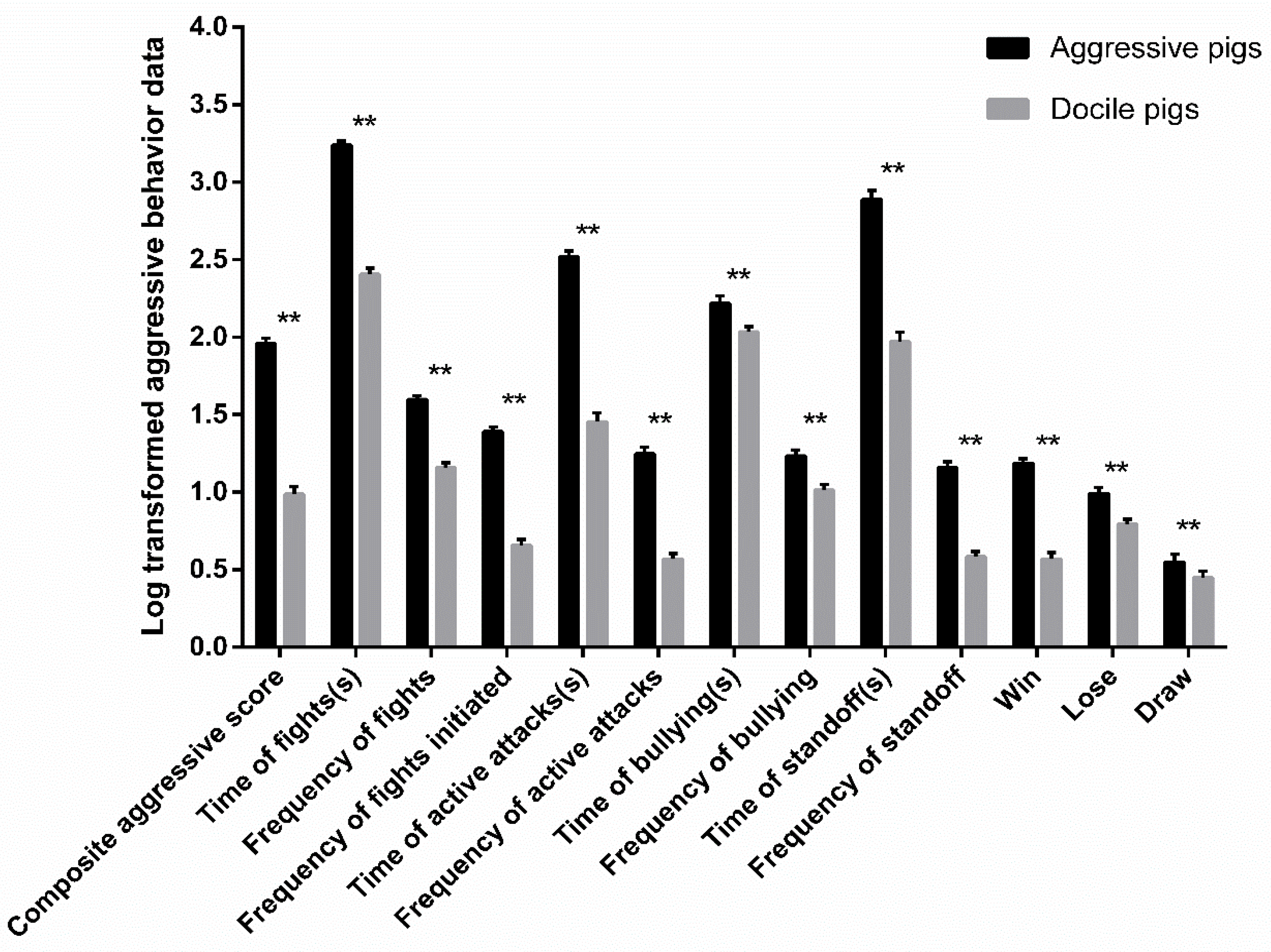 Animals 09 00952 g001 Animals 09 00952 g001
