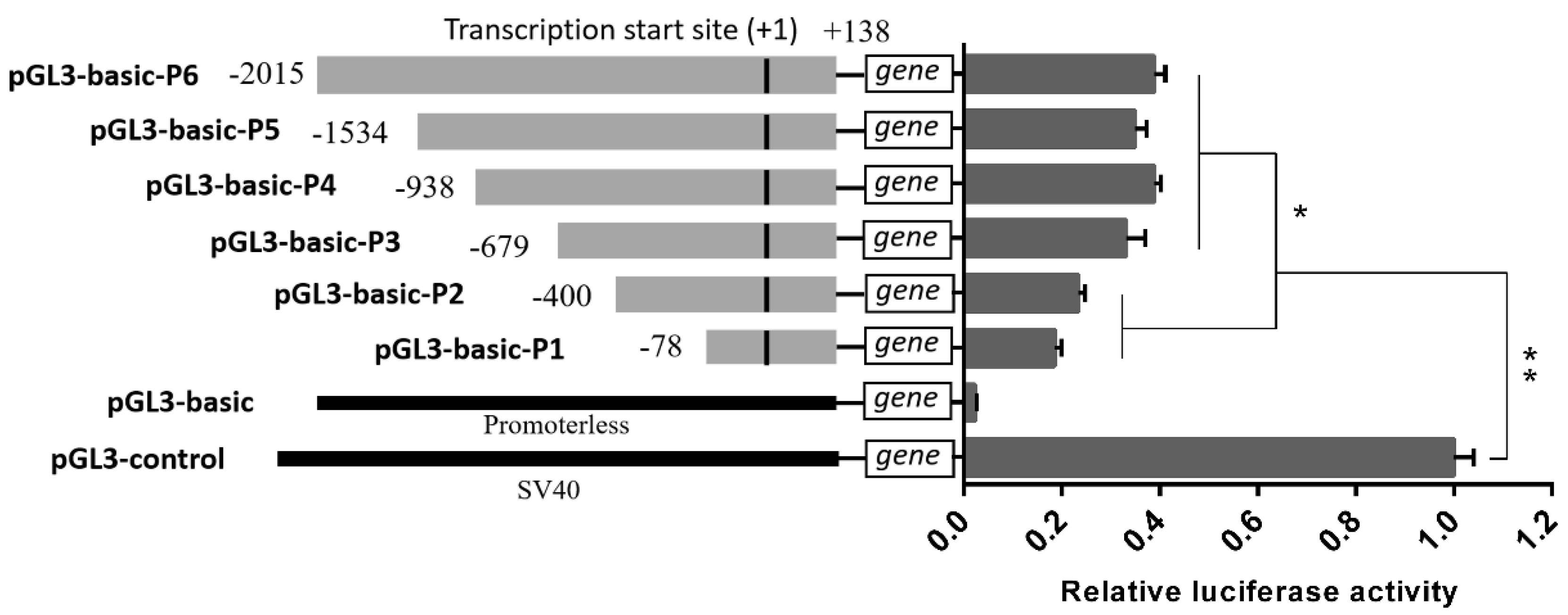 Animals 09 00952 g002 Animals 09 00952 g002