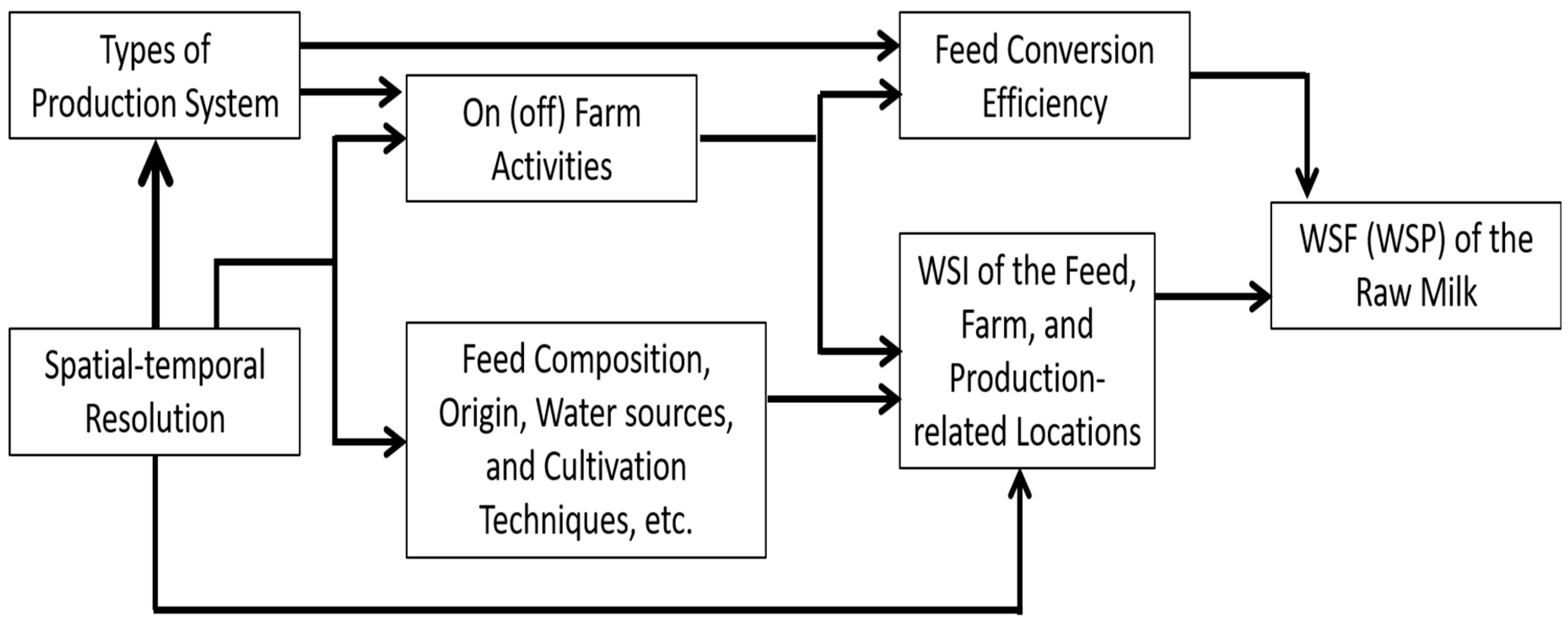 Animals 09 00956 g001