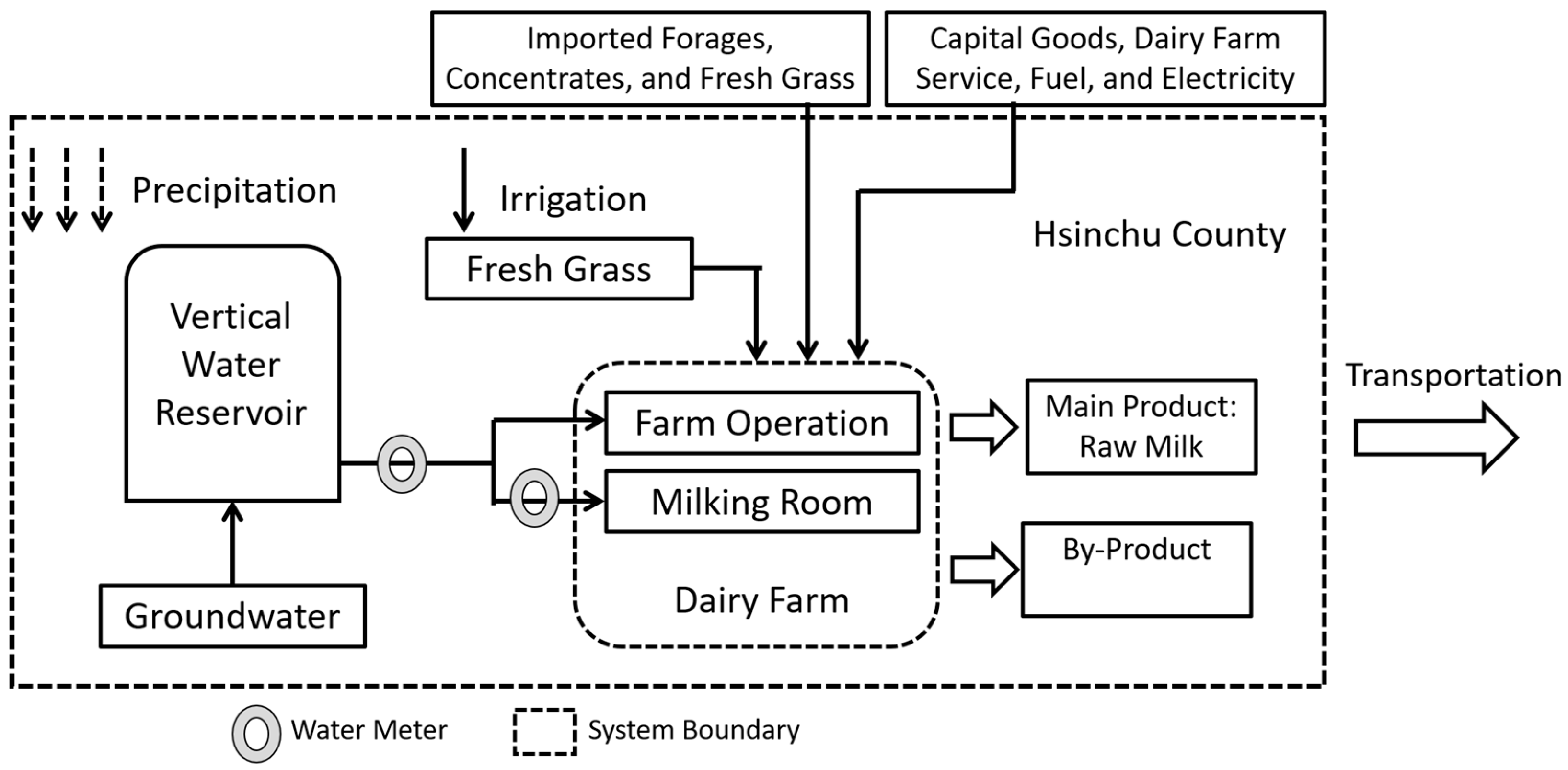 Animals 09 00956 g002
