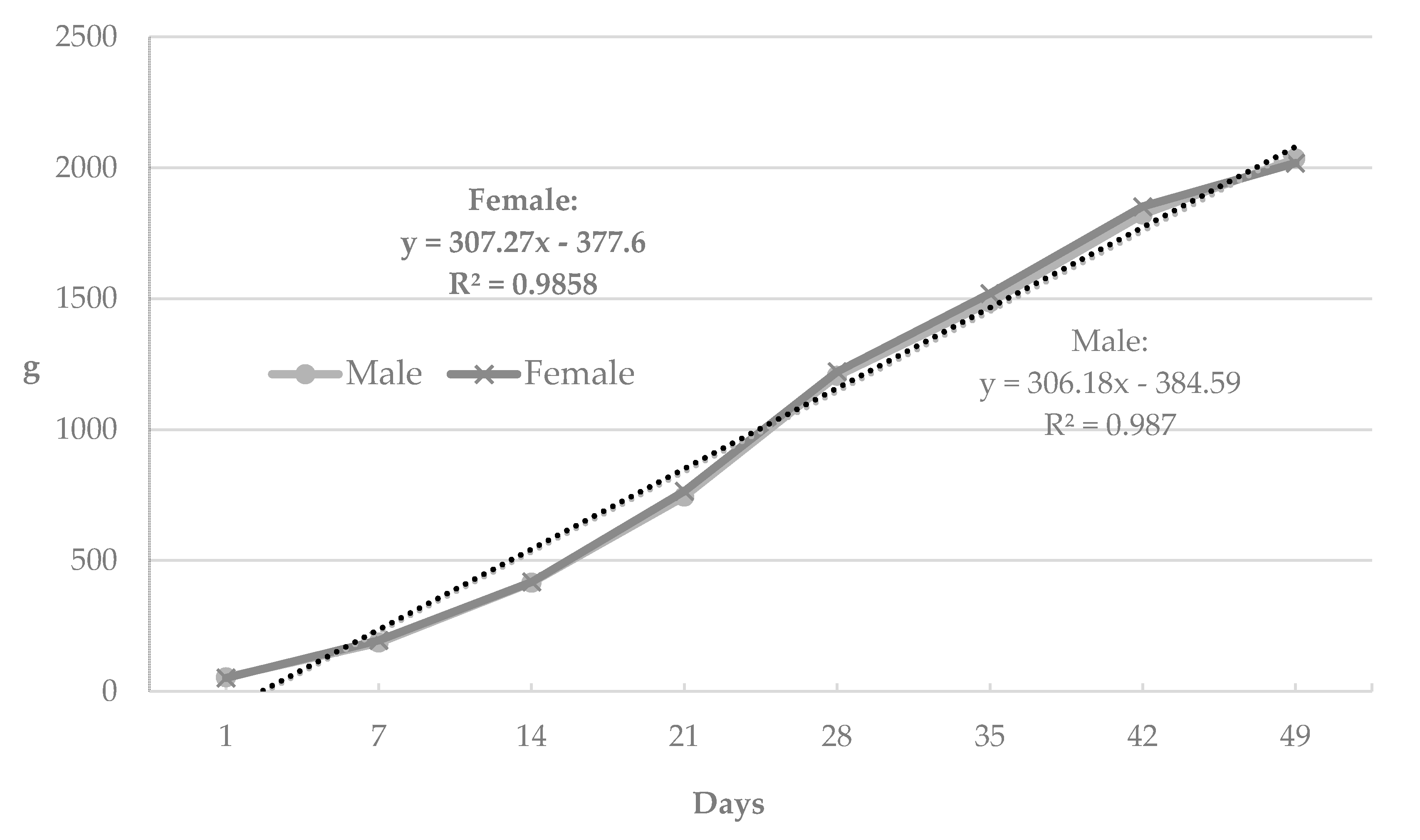 Animals 09 00963 g002