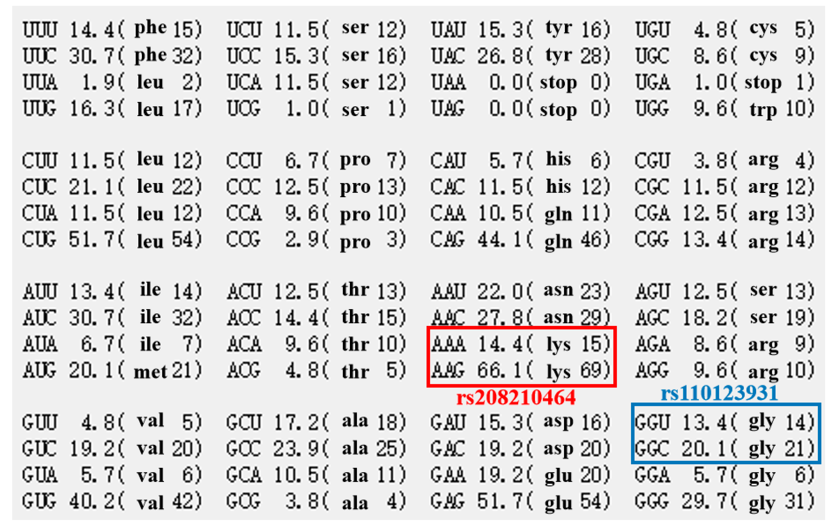 Animals 09 00964 g005 Animals 09 00964 g005