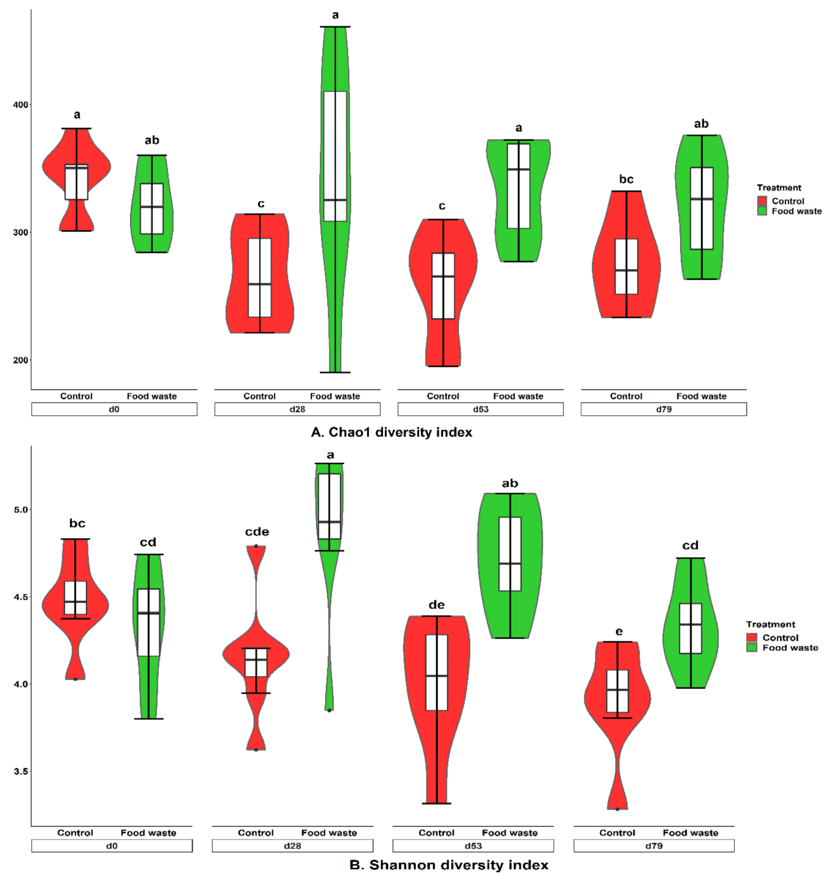 Animals 09 00970 g001