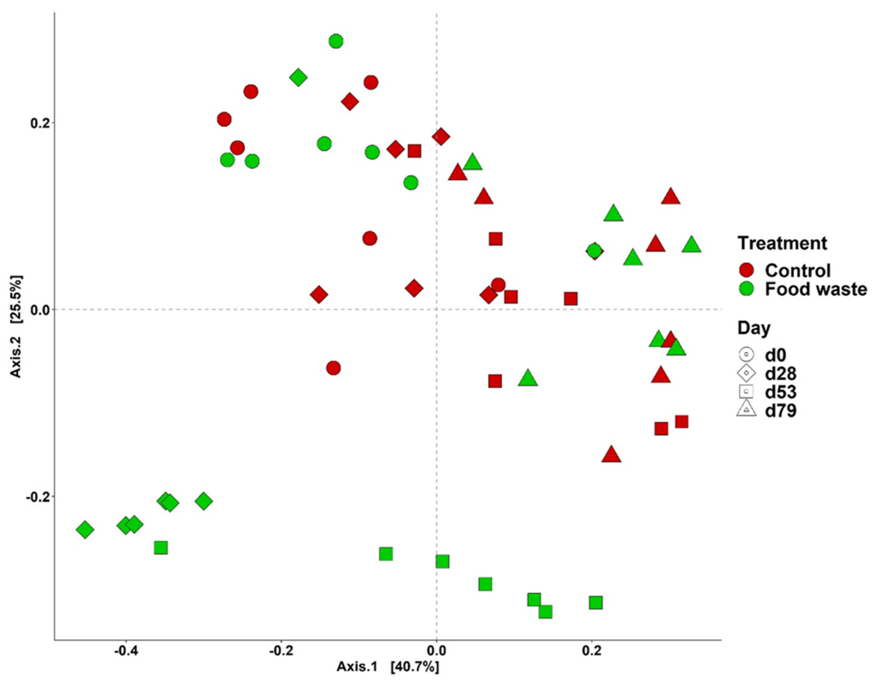 Animals 09 00970 g002