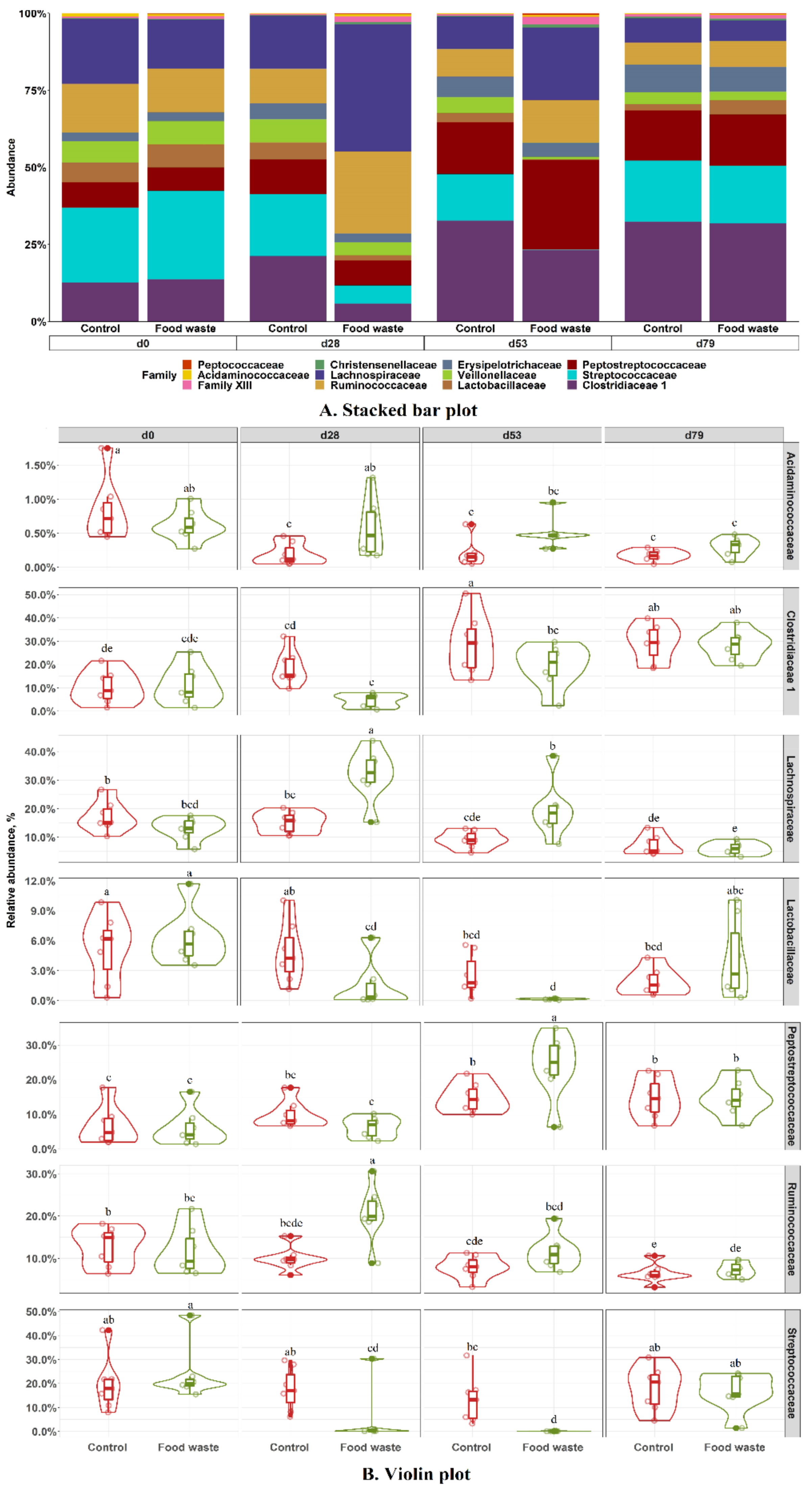 Animals 09 00970 g005