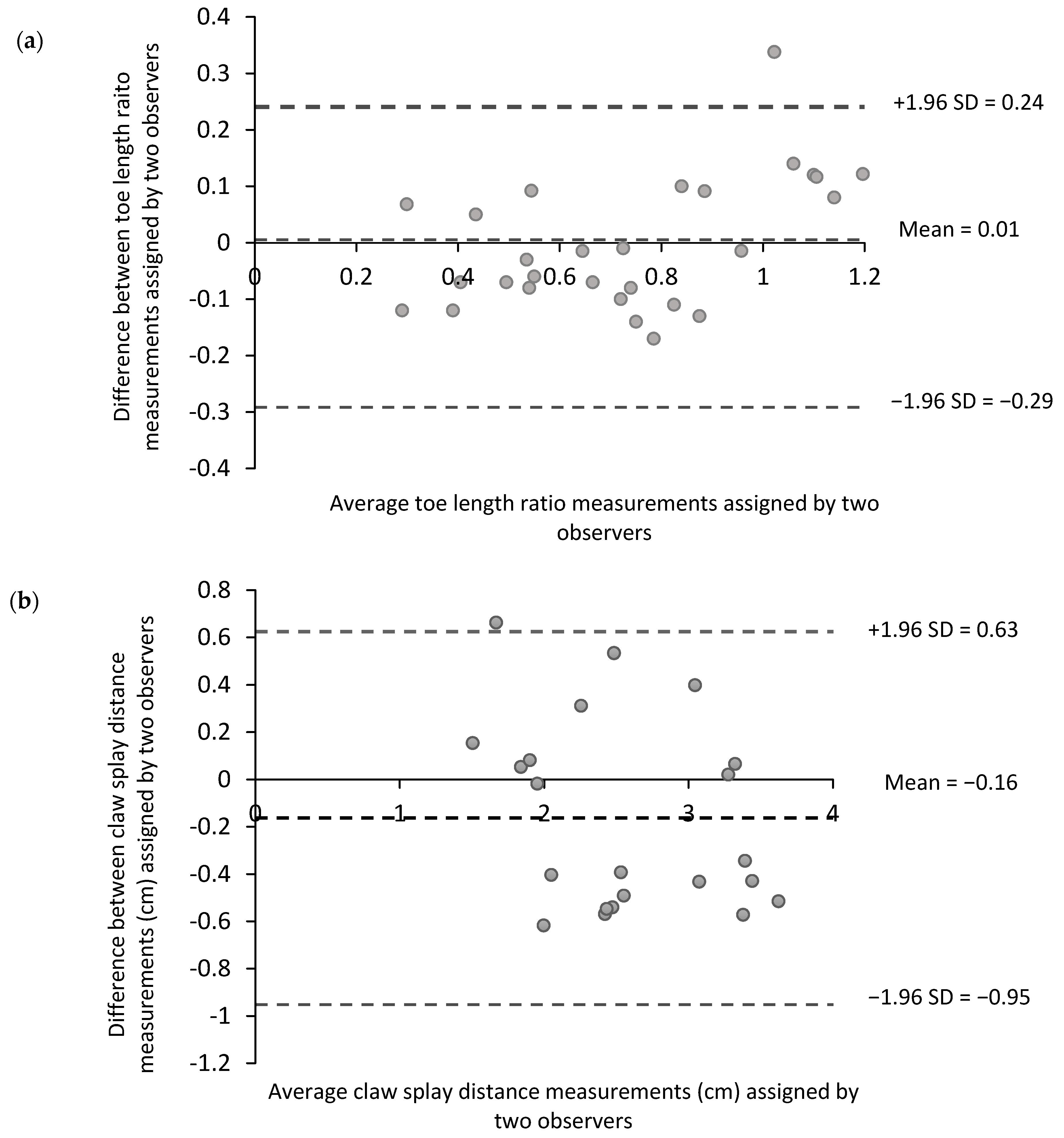 Animals 09 00973 g002 Animals 09 00973 g002