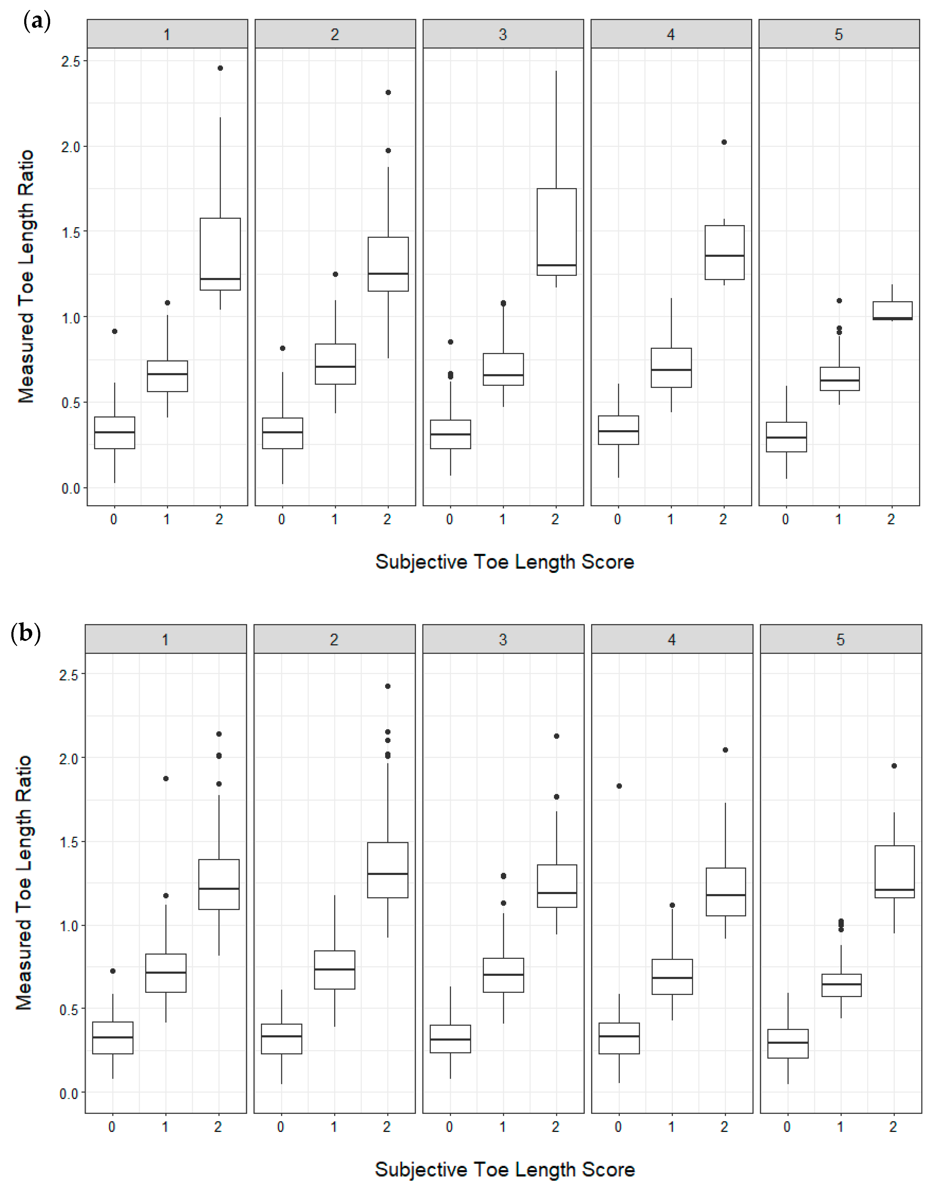 Animals 09 00973 g003 Animals 09 00973 g003