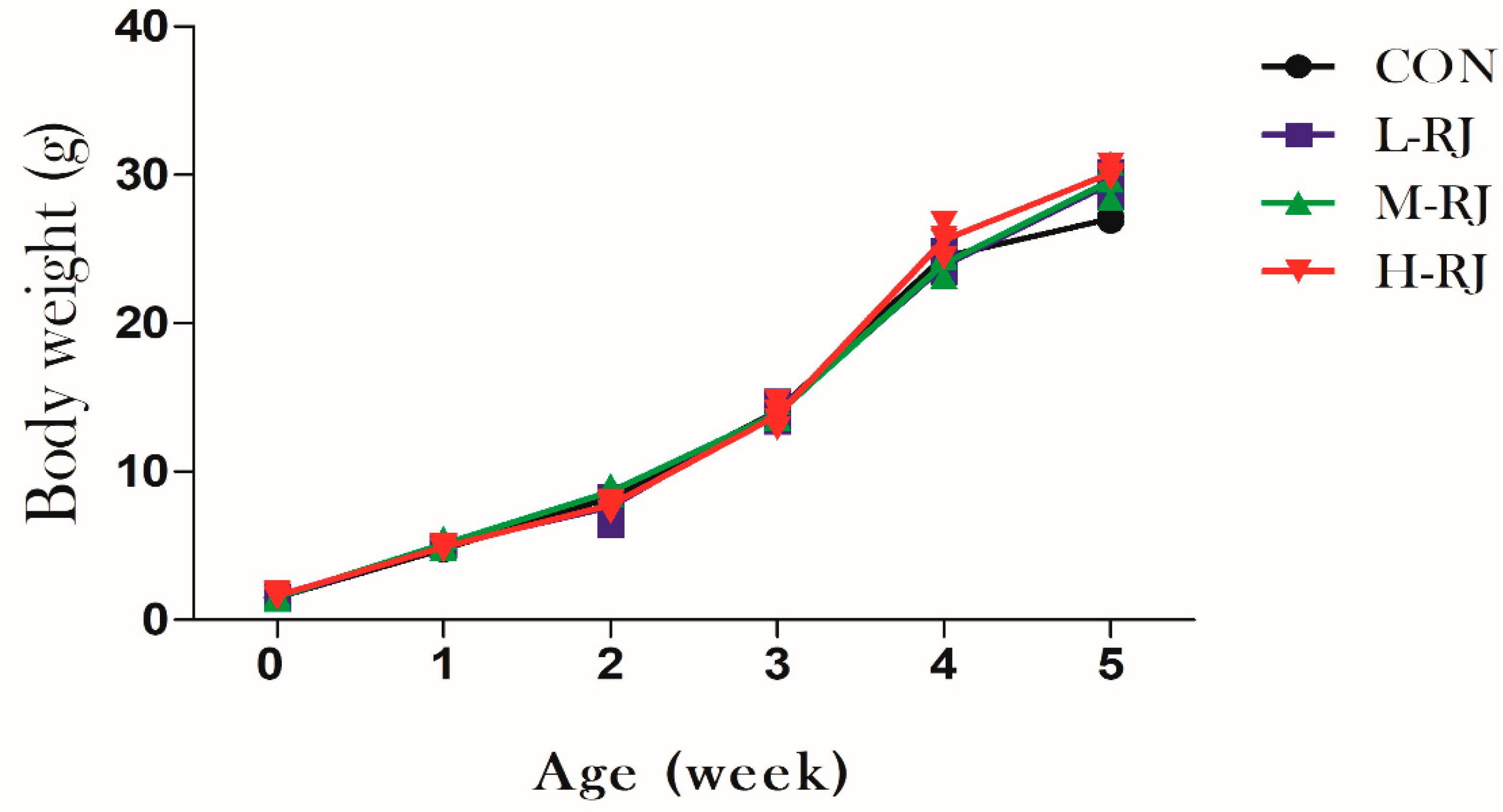 Animals 09 00977 g003