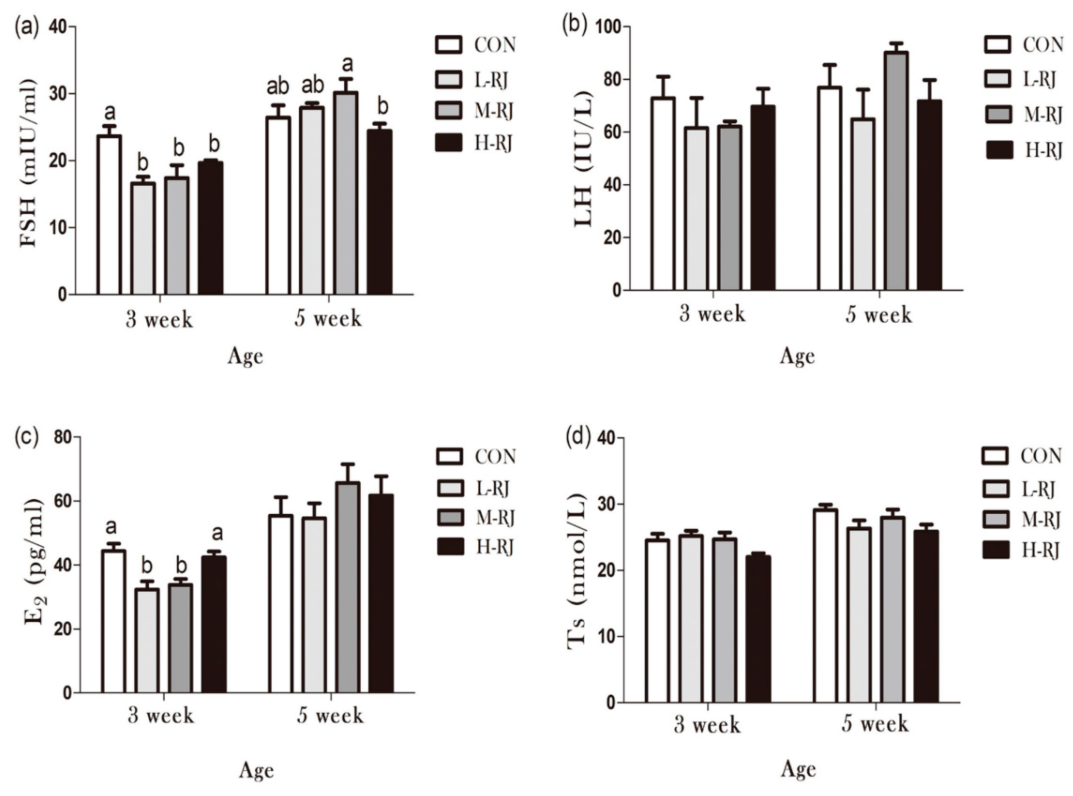 Animals 09 00977 g009