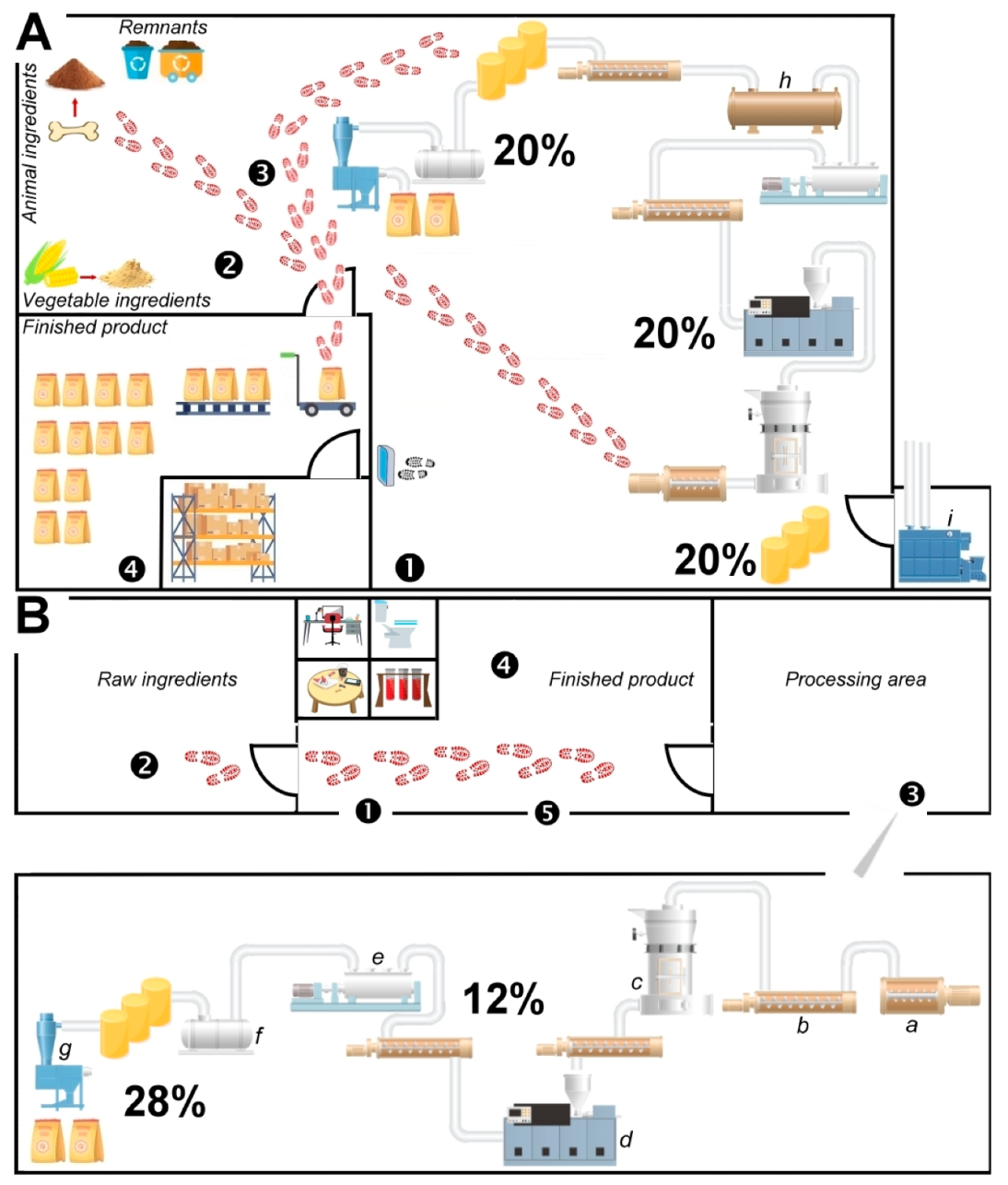 Animals 09 00980 g002 Animals 09 00980 g002
