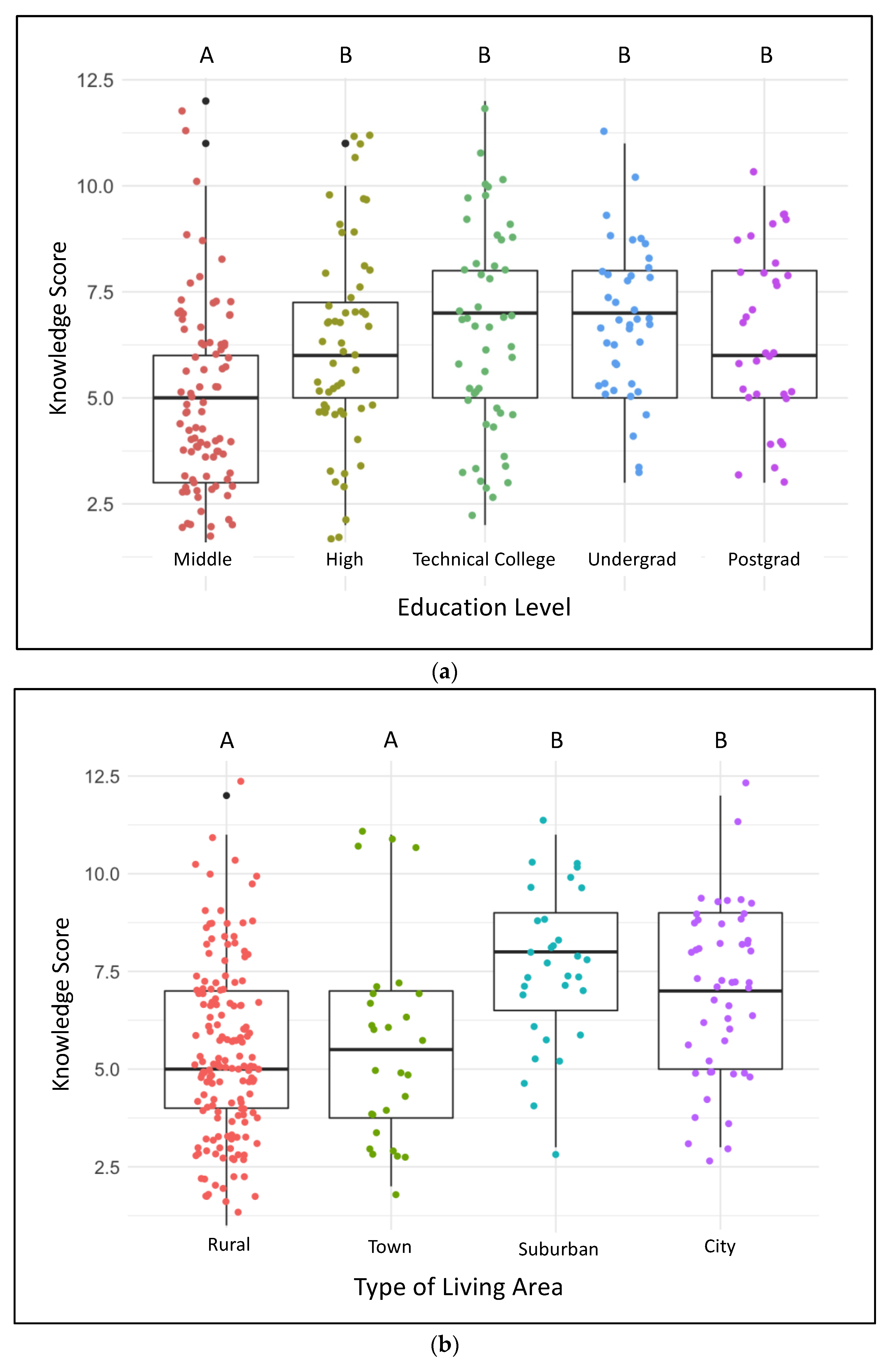 Animals 09 00989 g002 Animals 09 00989 g002