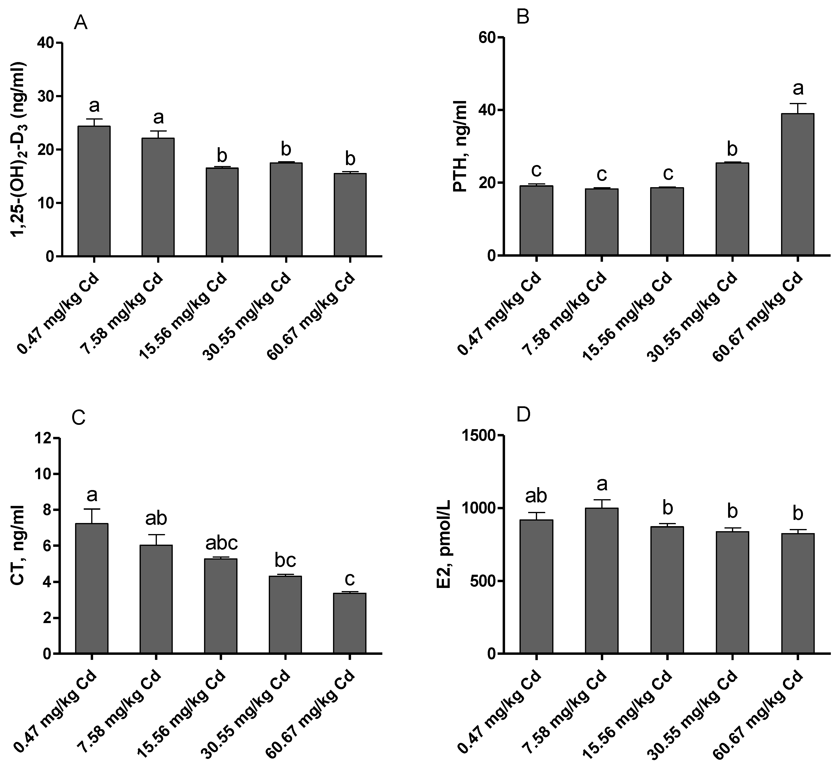 Animals 09 00998 g003 Animals 09 00998 g003