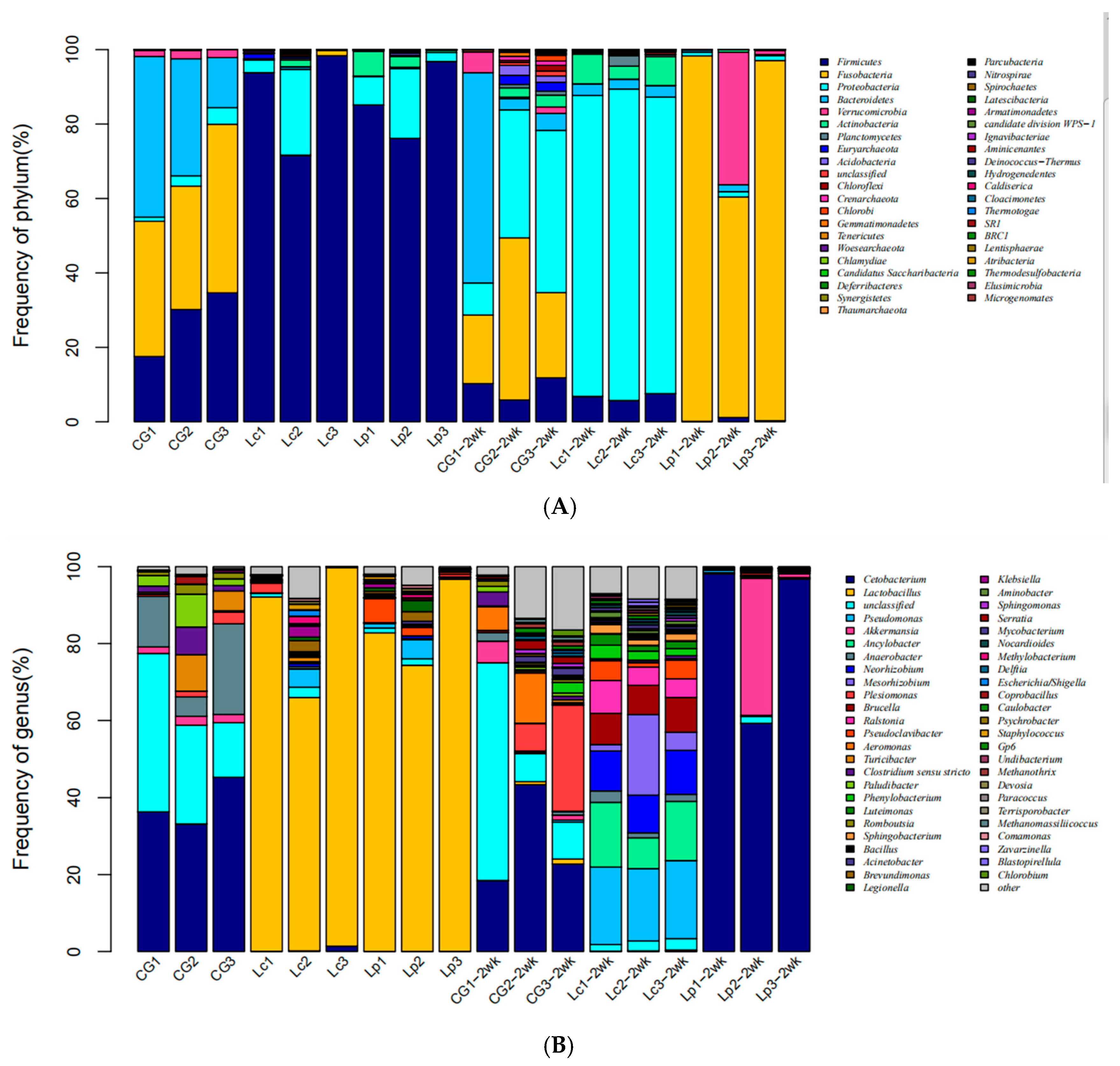 Animals 09 01005 g005
