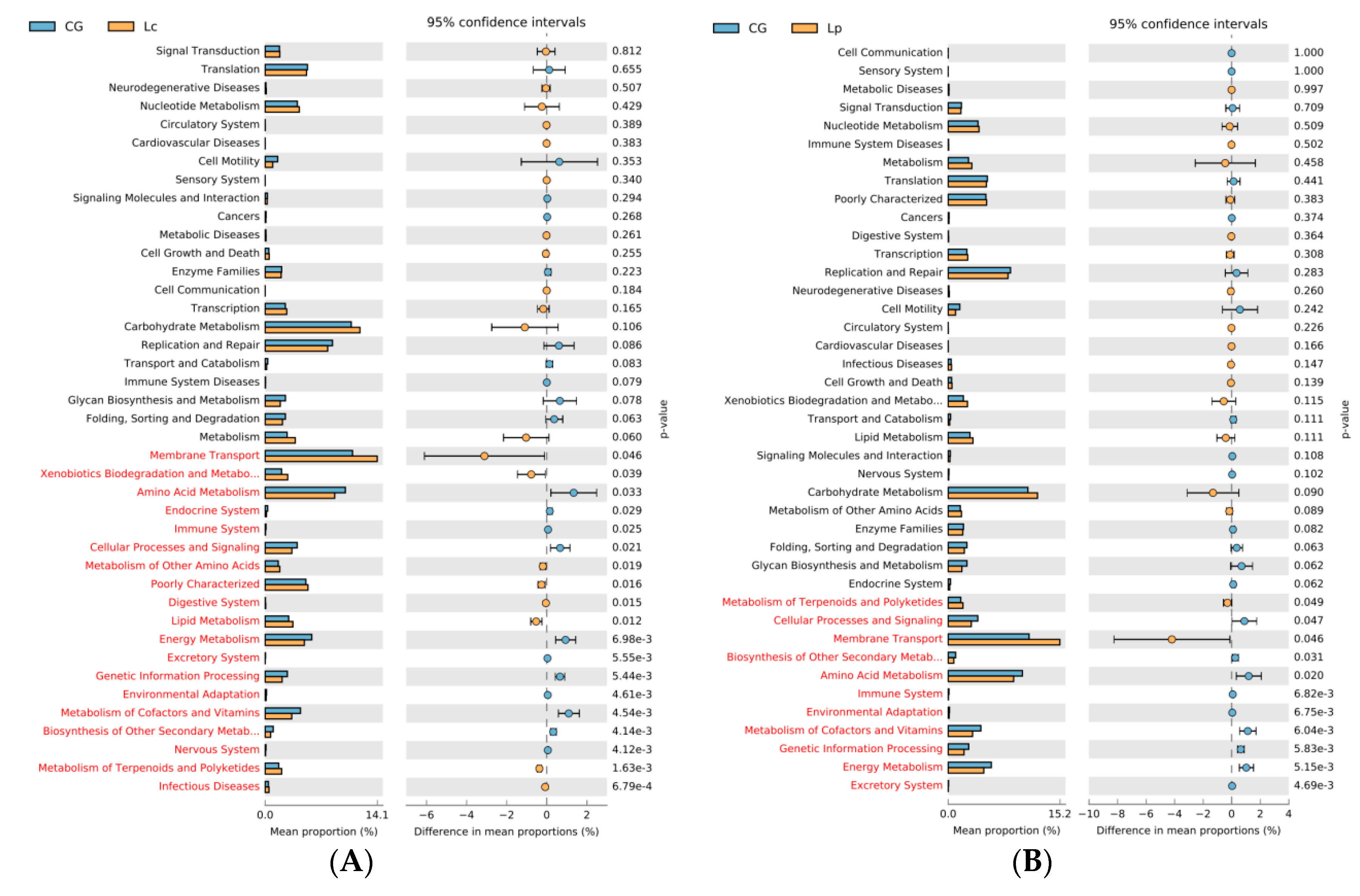Animals 09 01005 g006