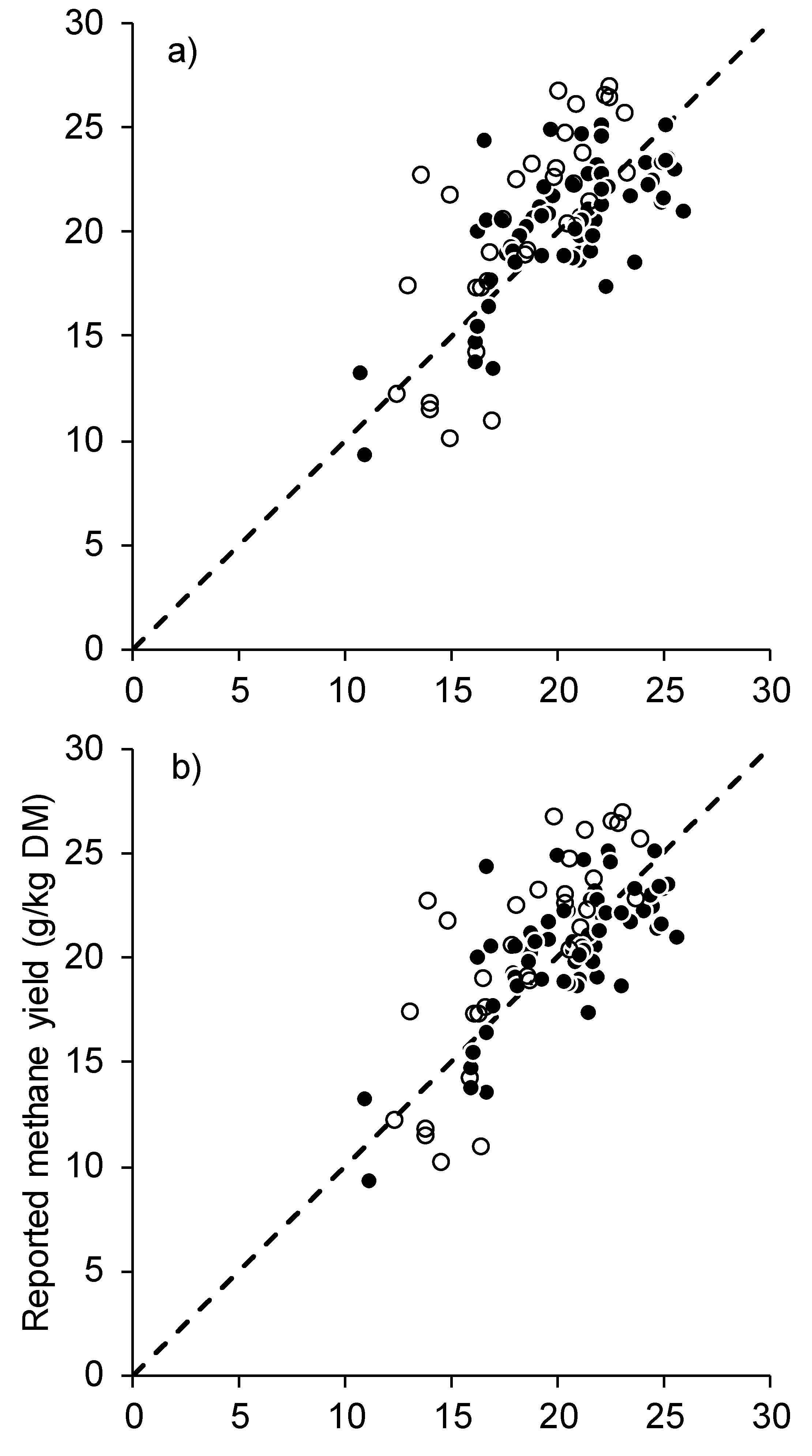 Animals 09 01006 g003a