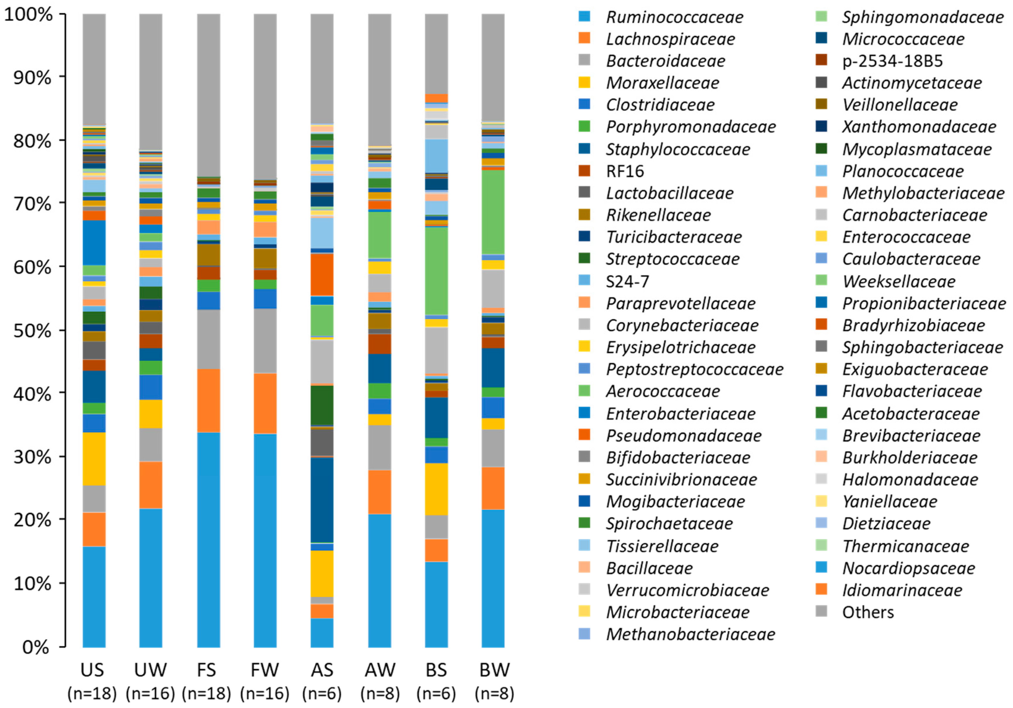 Animals 09 01007 g001