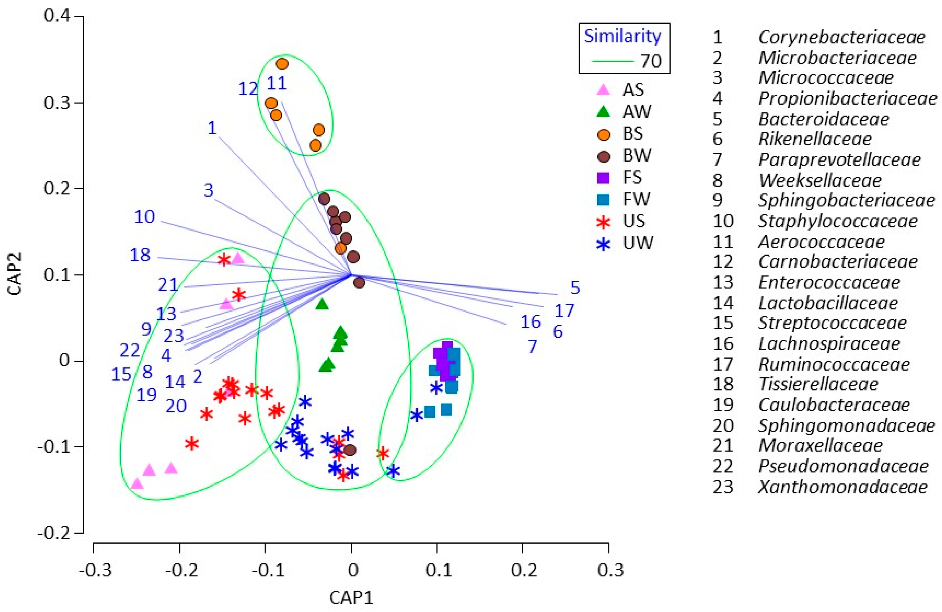 Animals 09 01007 g002