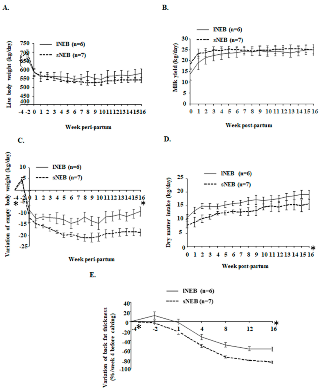 Animals 09 01013 g002 Animals 09 01013 g002