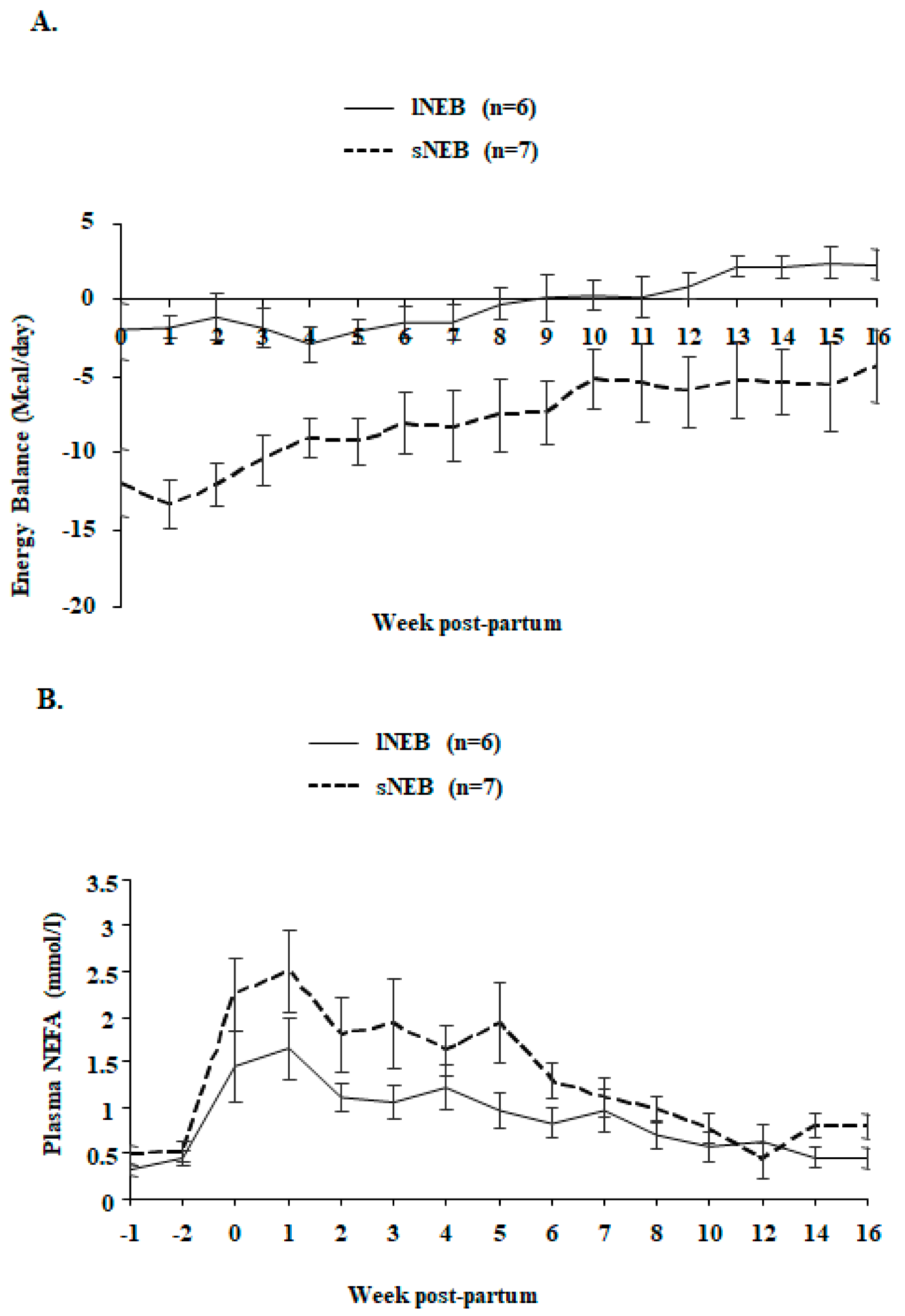 Animals 09 01013 g003 Animals 09 01013 g003