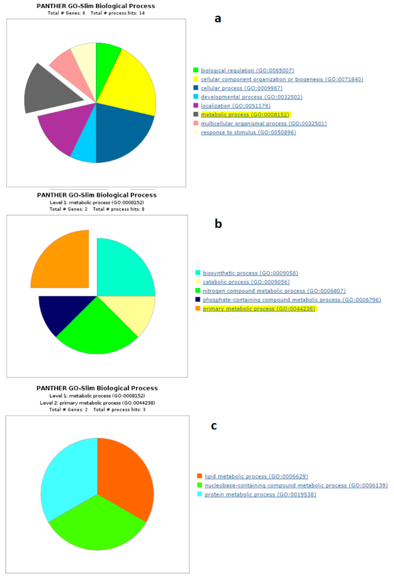 Animals 09 01013 g007 Animals 09 01013 g007