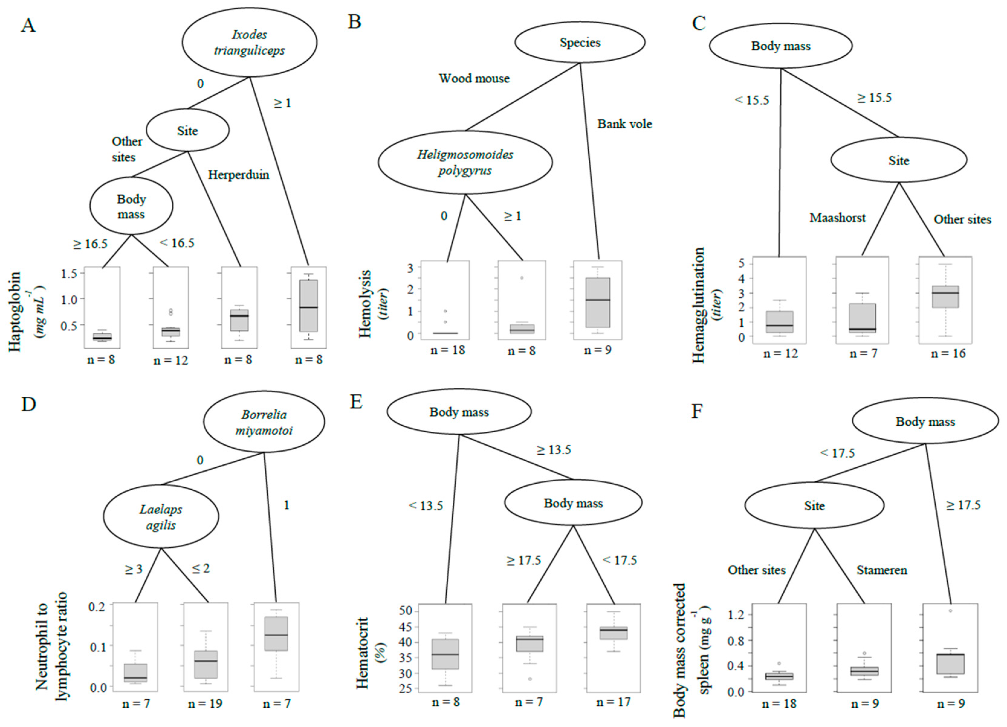 Animals 09 01015 g001