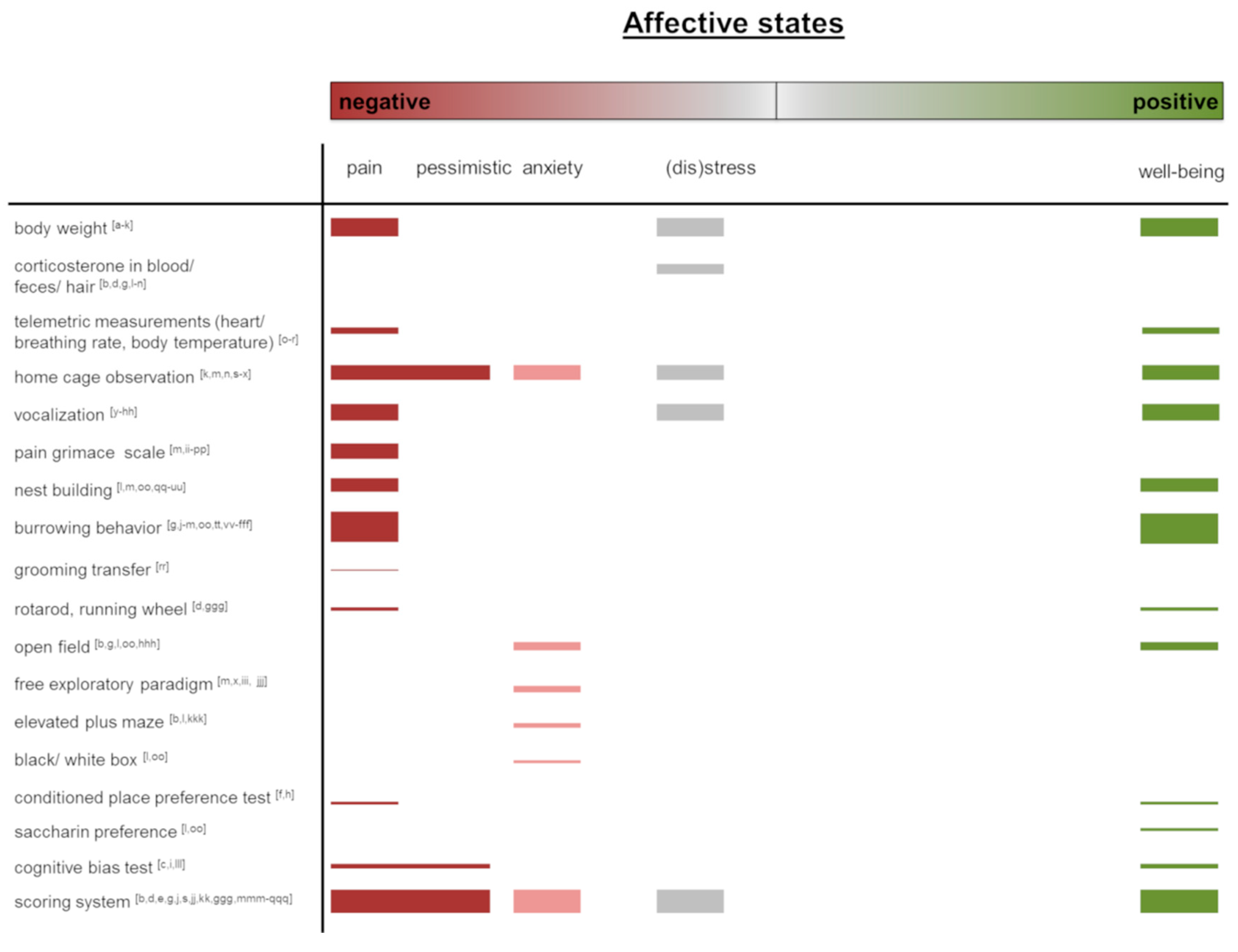 Animals 09 01026 g001