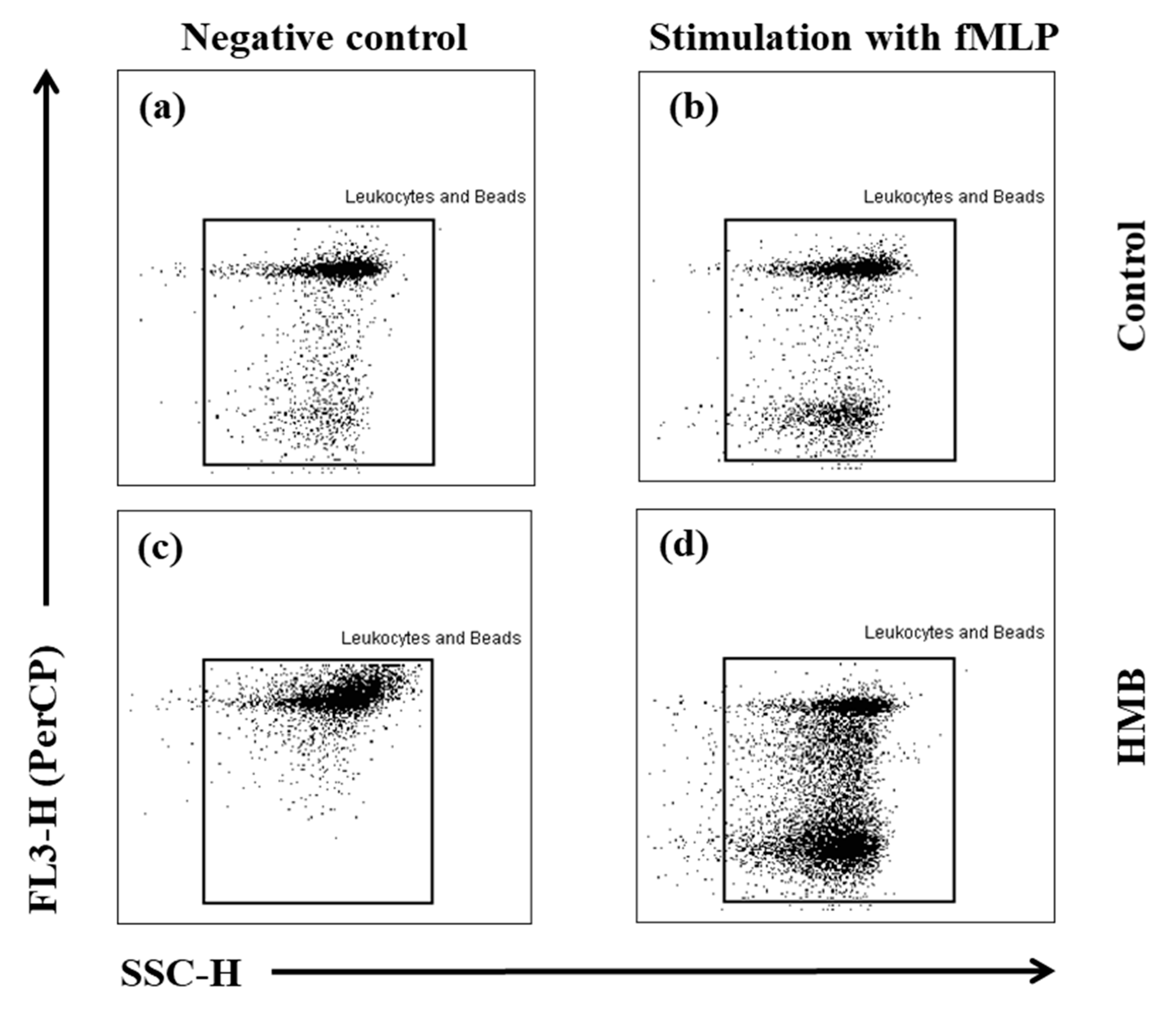 Animals 09 01031 g002