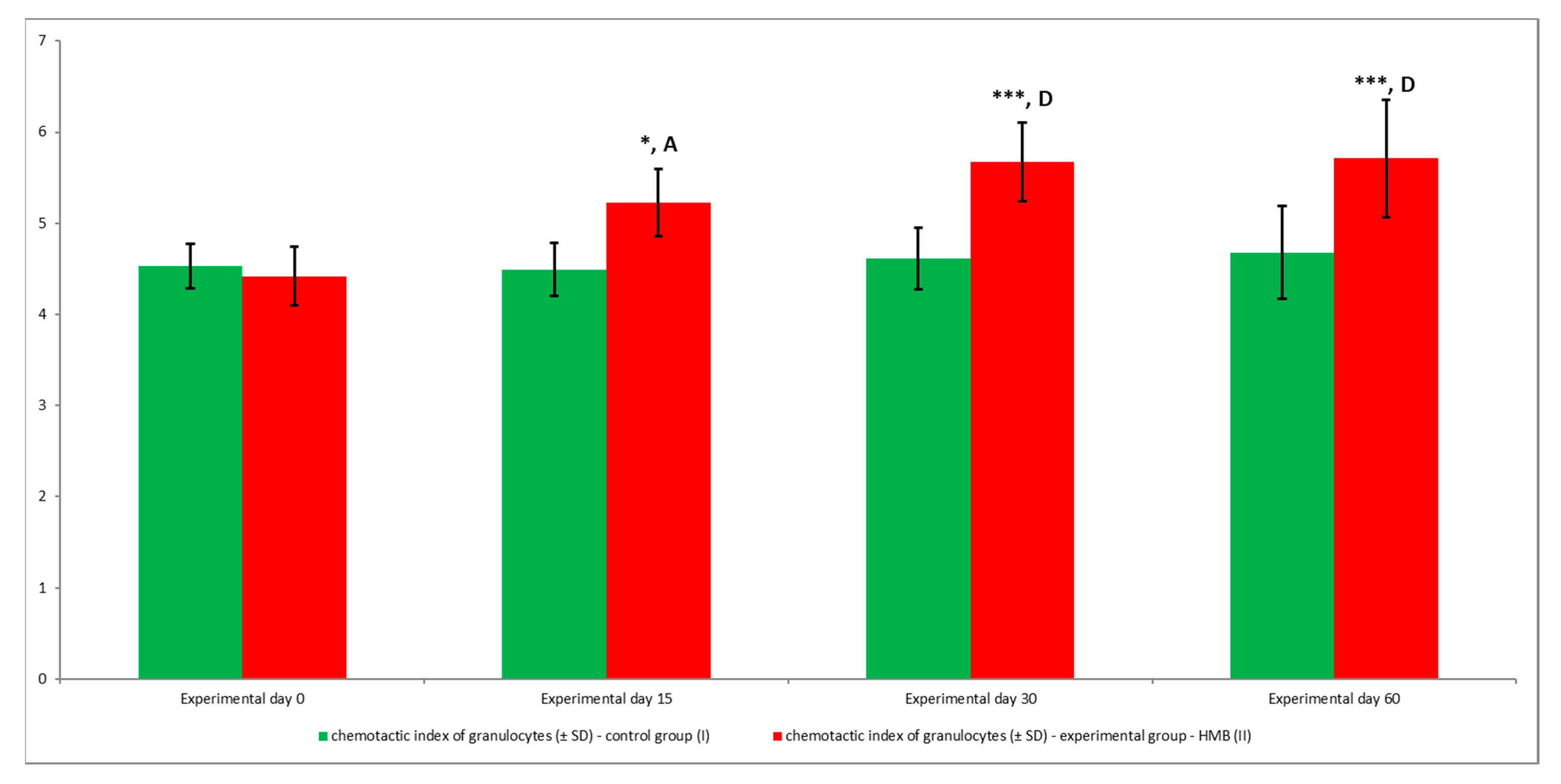 Animals 09 01031 g003
