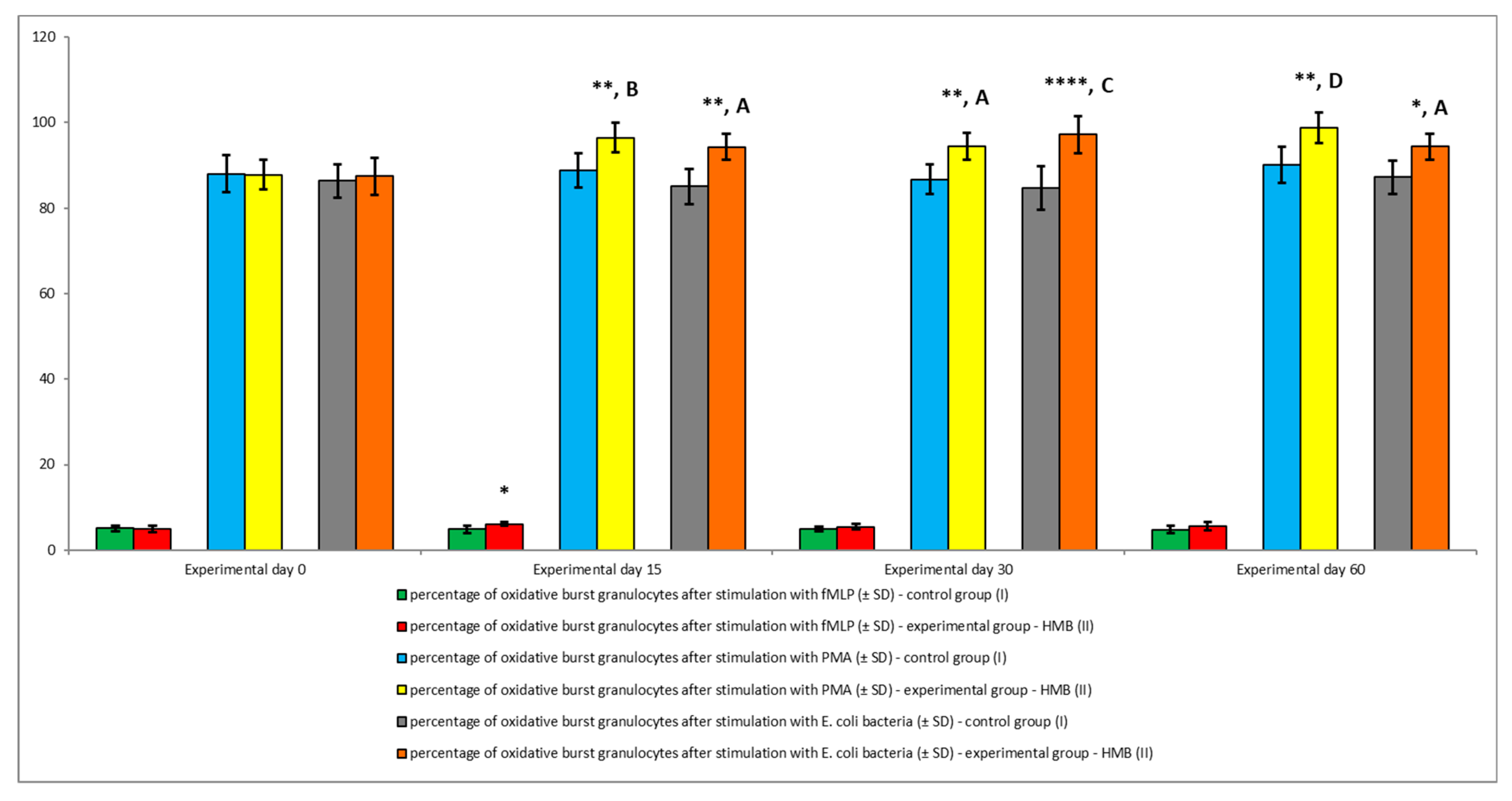 Animals 09 01031 g005