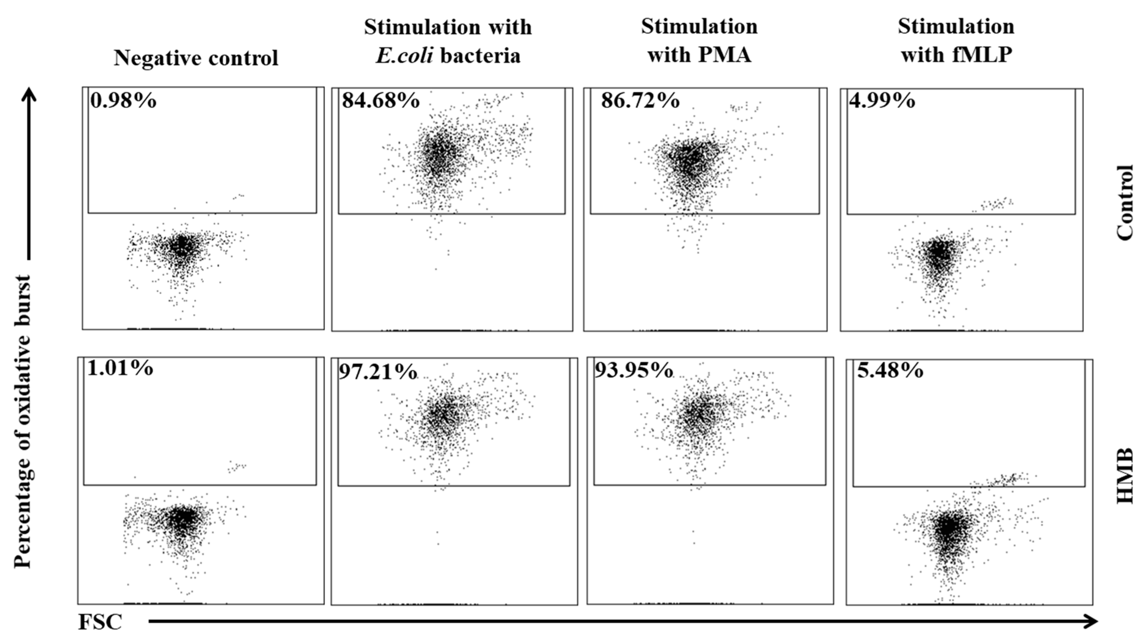 Animals 09 01031 g006