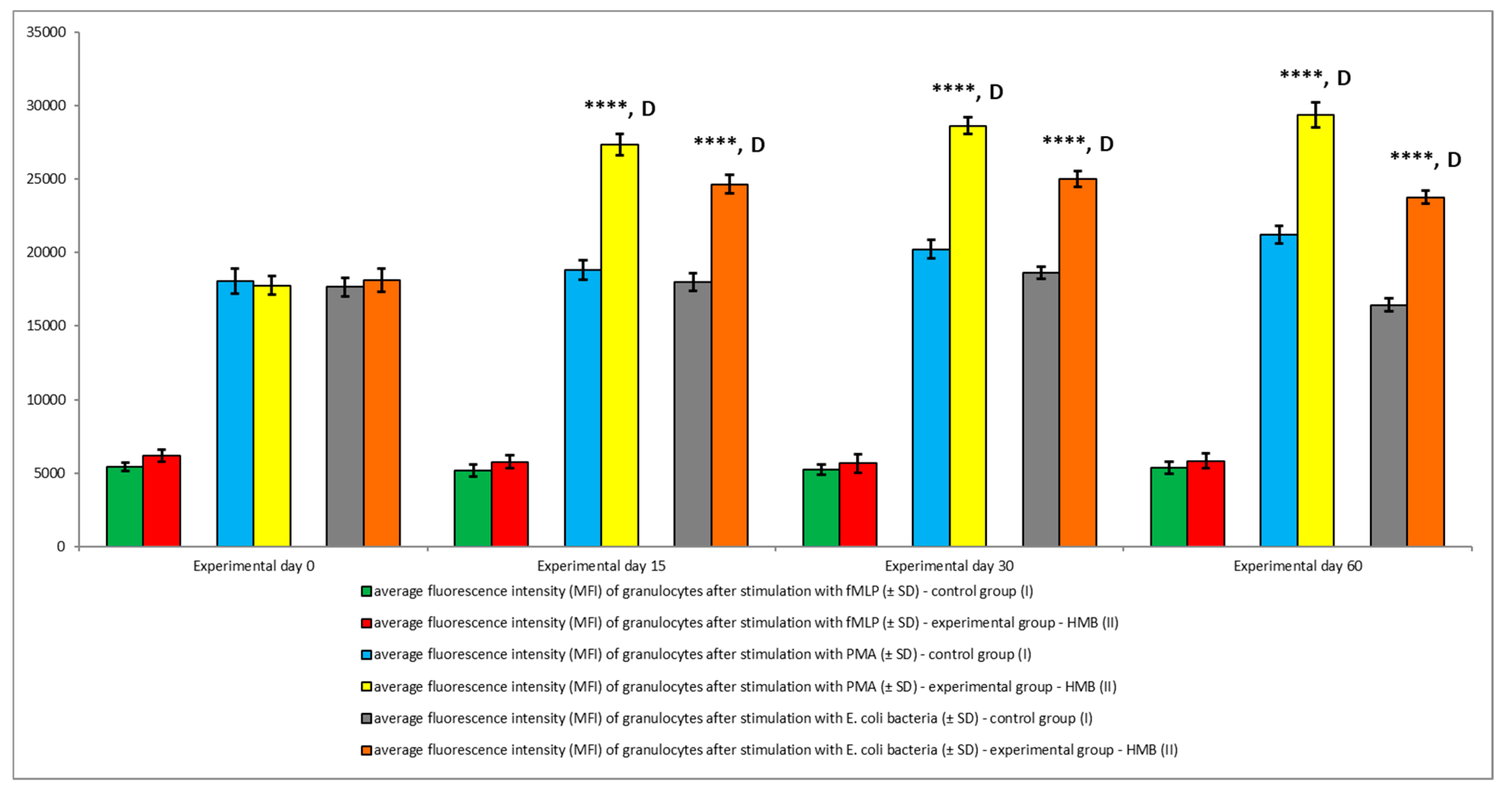 Animals 09 01031 g007