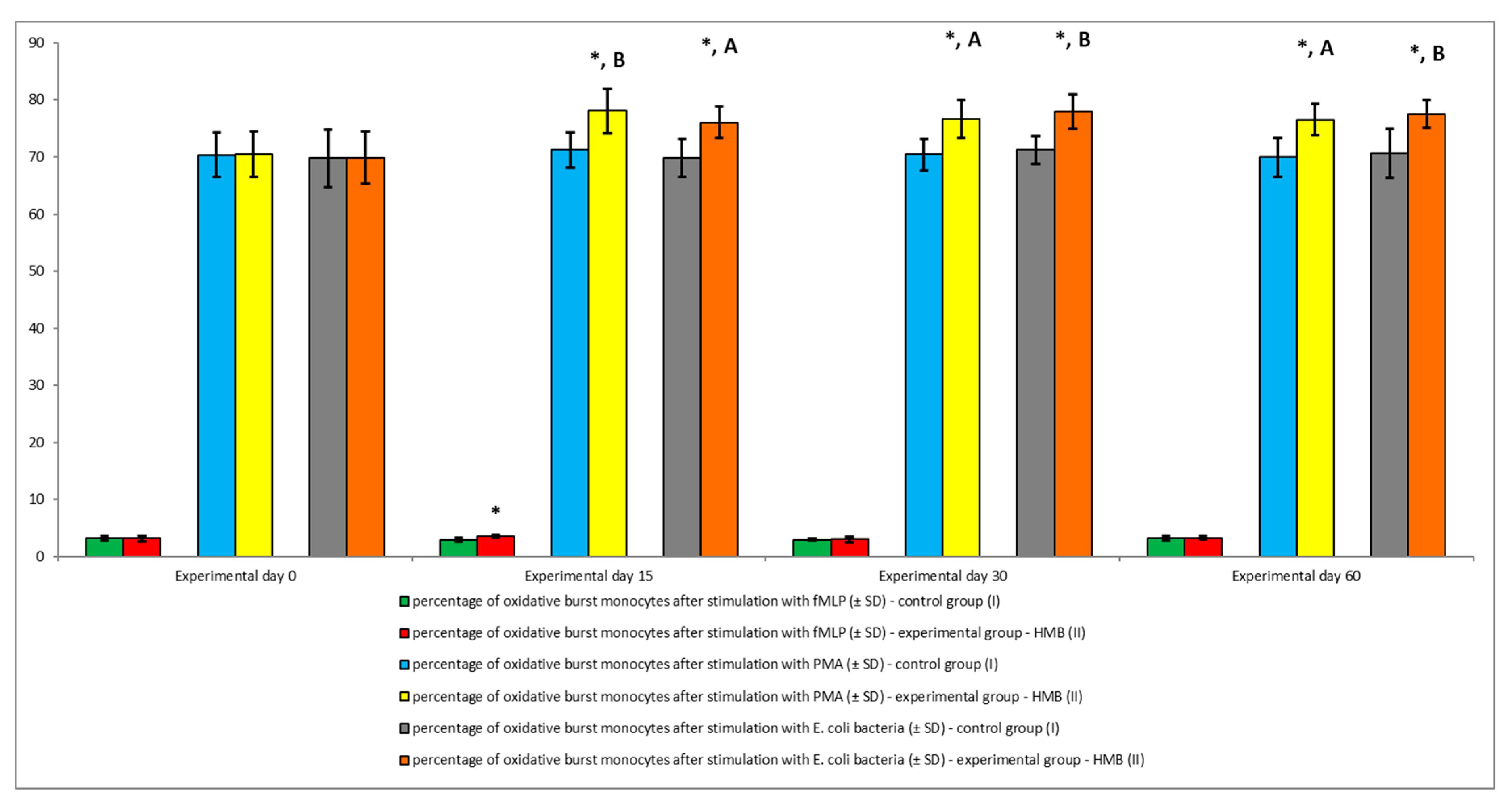 Animals 09 01031 g008