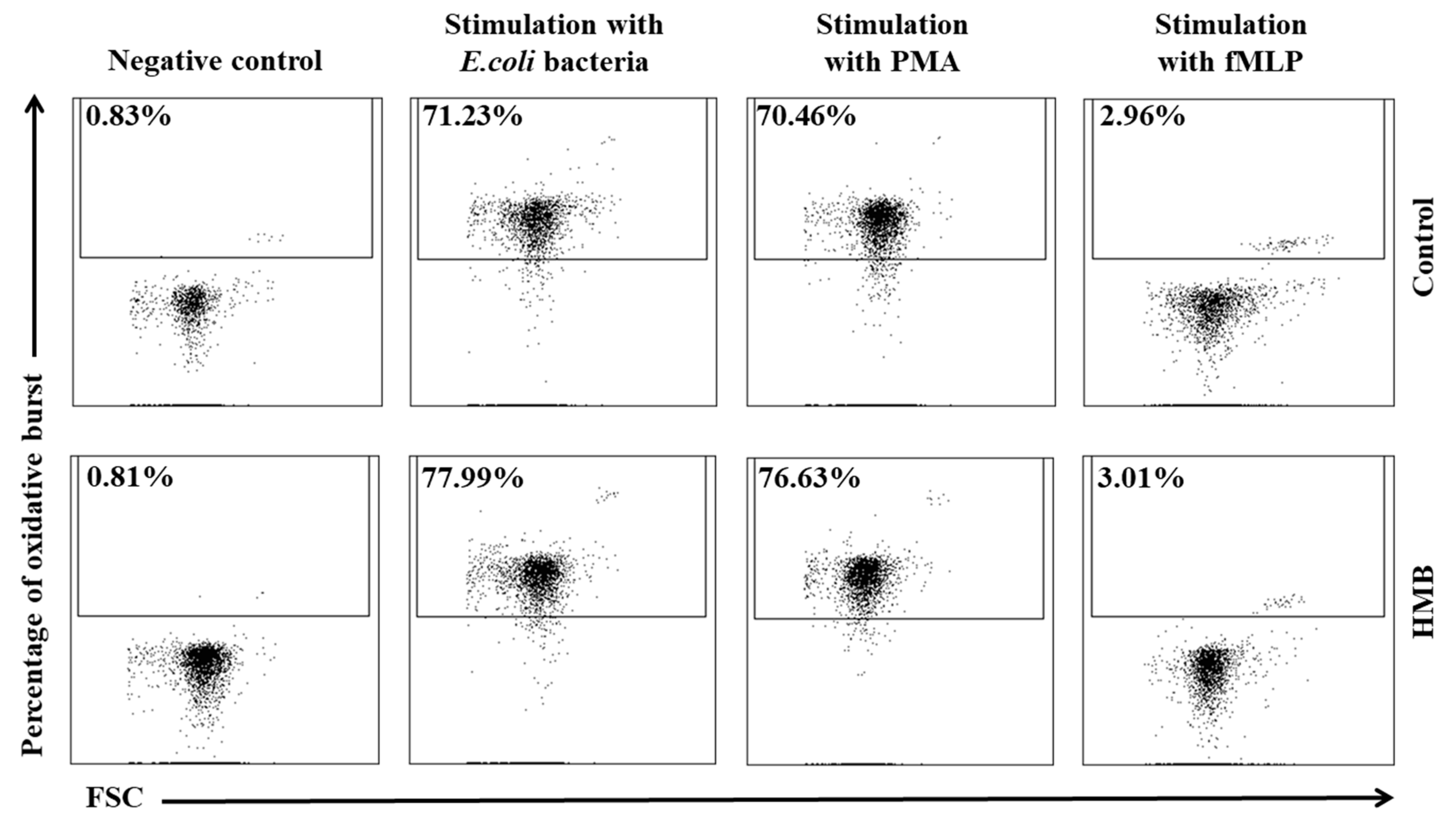 Animals 09 01031 g009