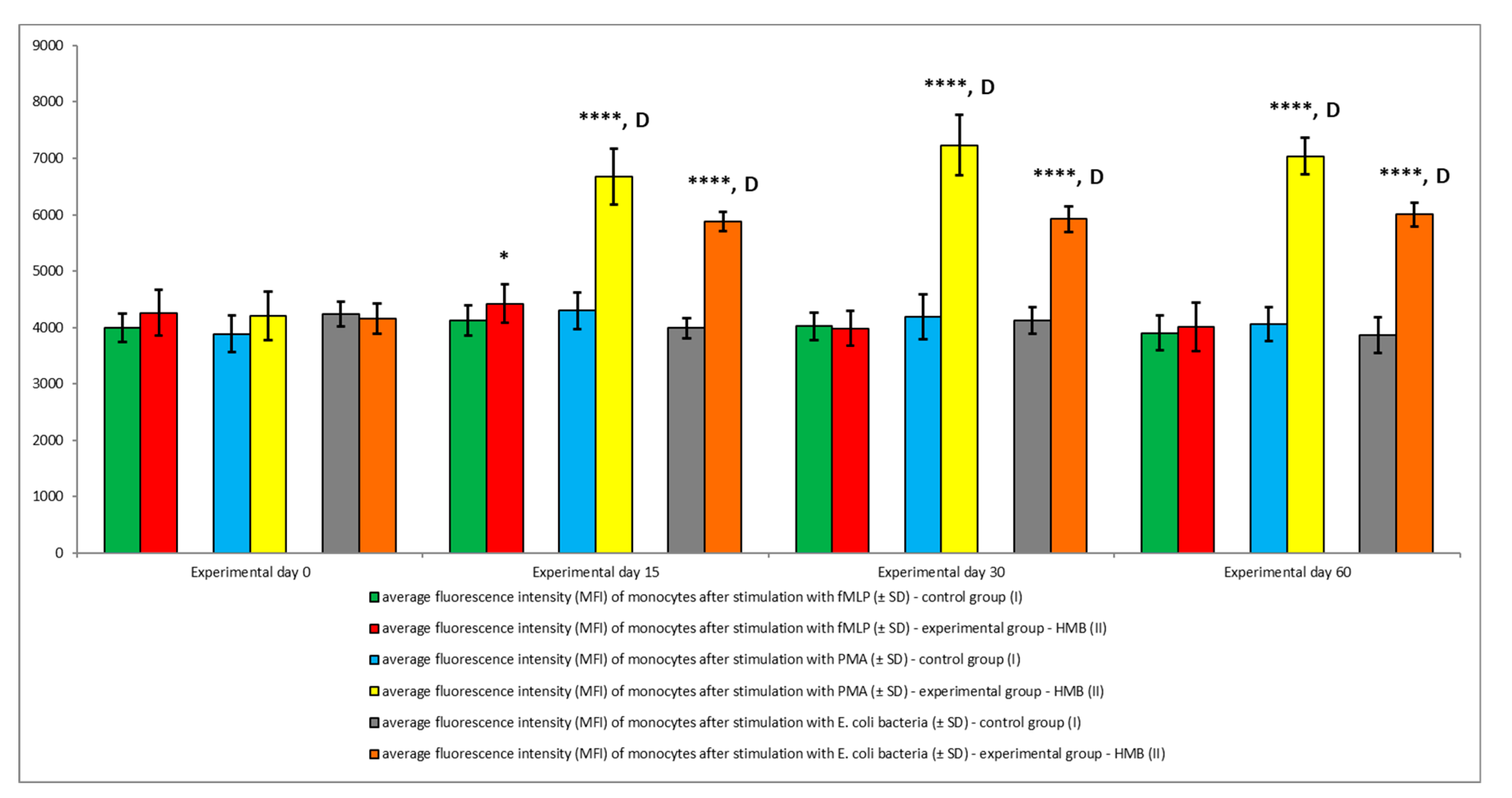 Animals 09 01031 g010