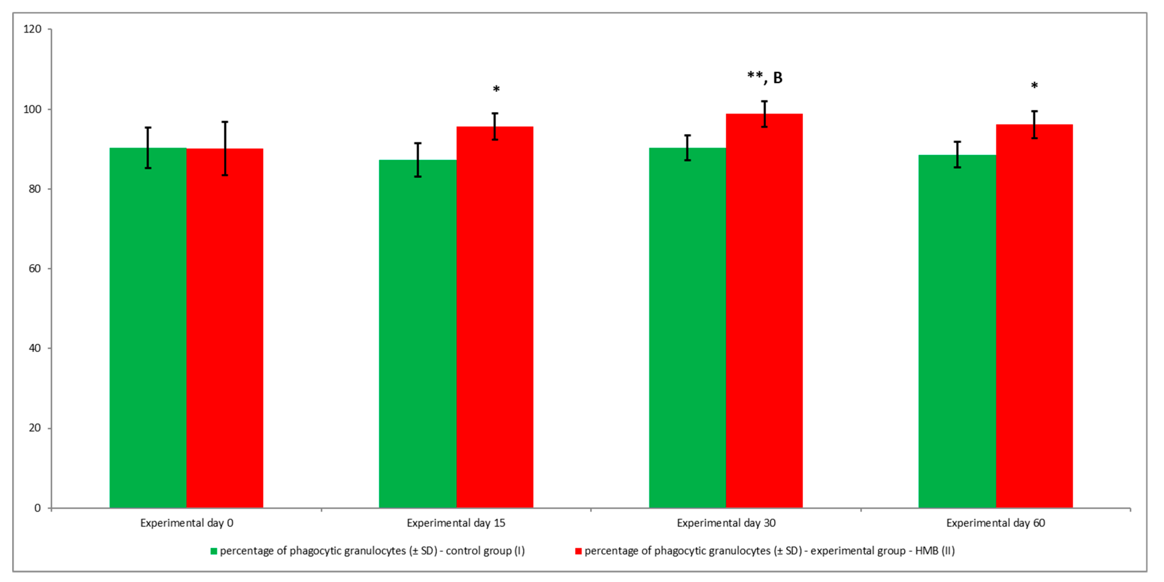 Animals 09 01031 g011