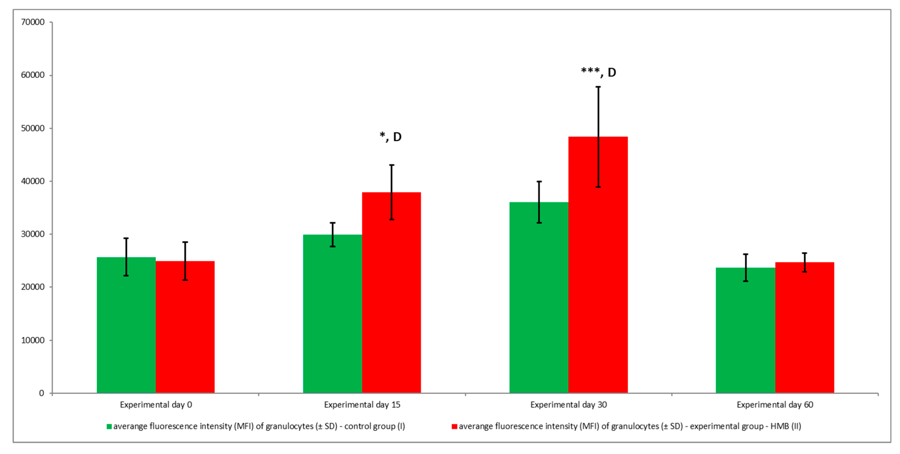 Animals 09 01031 g013