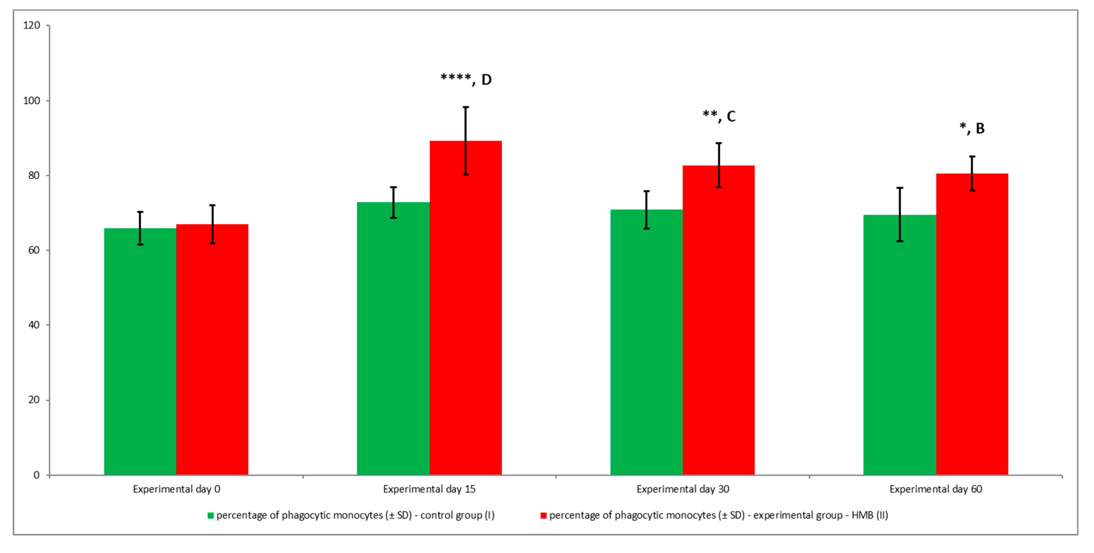 Animals 09 01031 g014