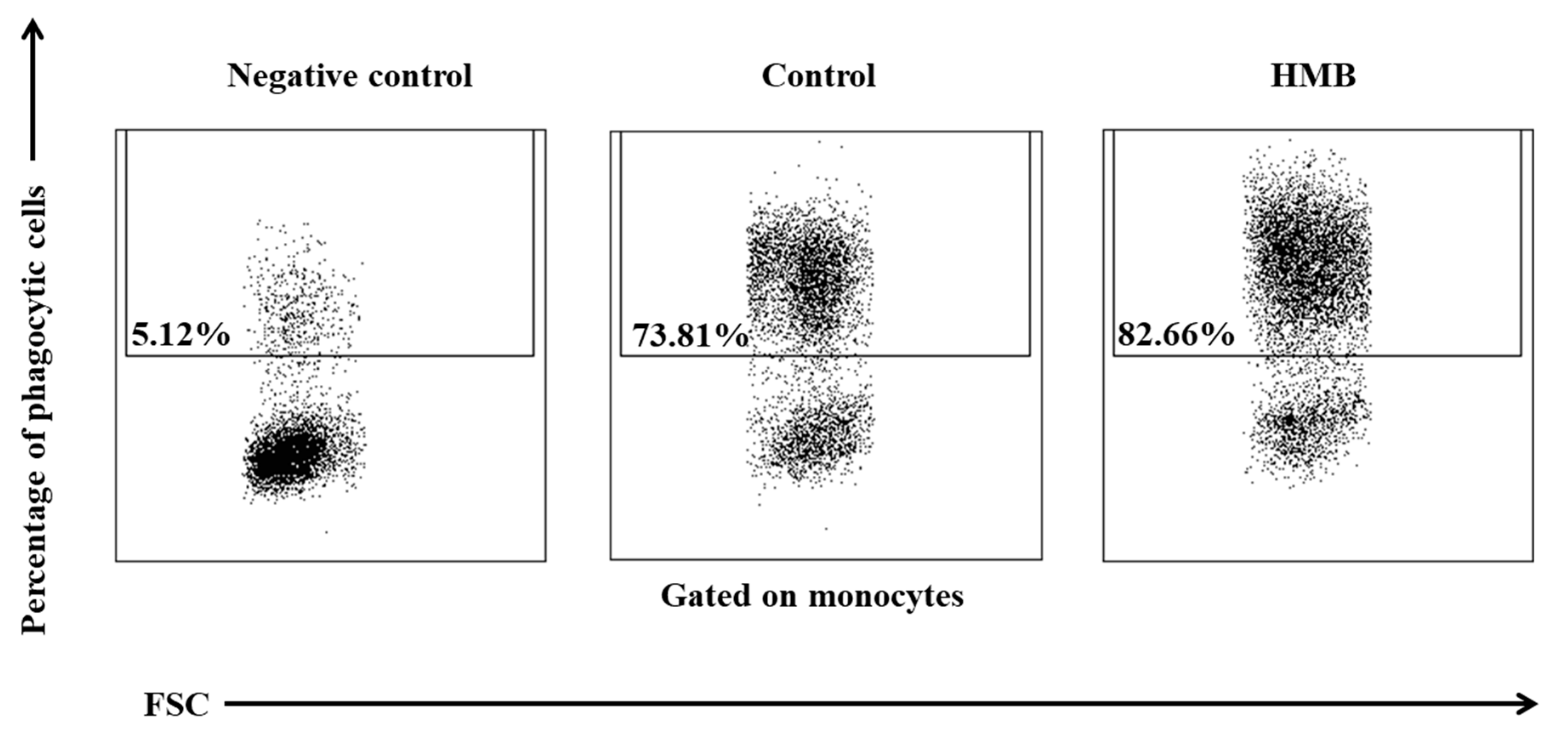 Animals 09 01031 g015
