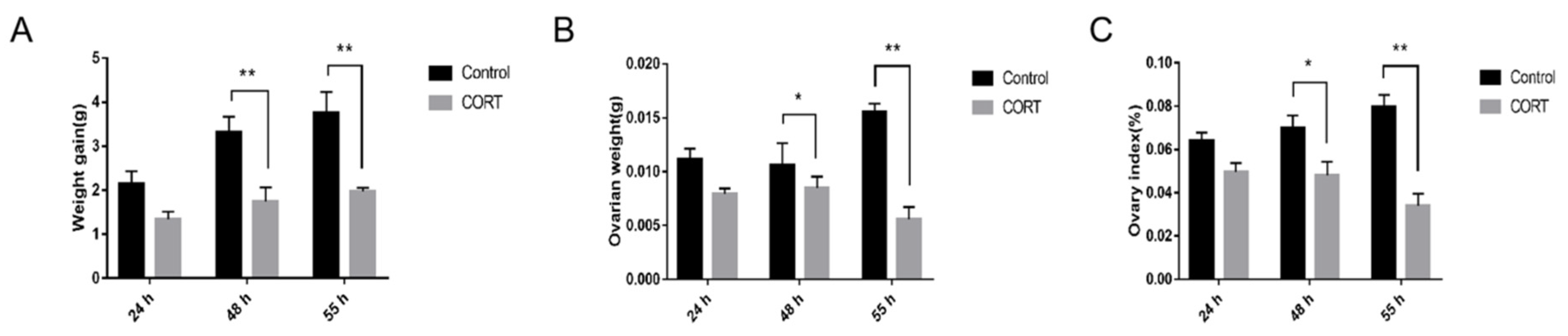 Animals 09 01047 g001